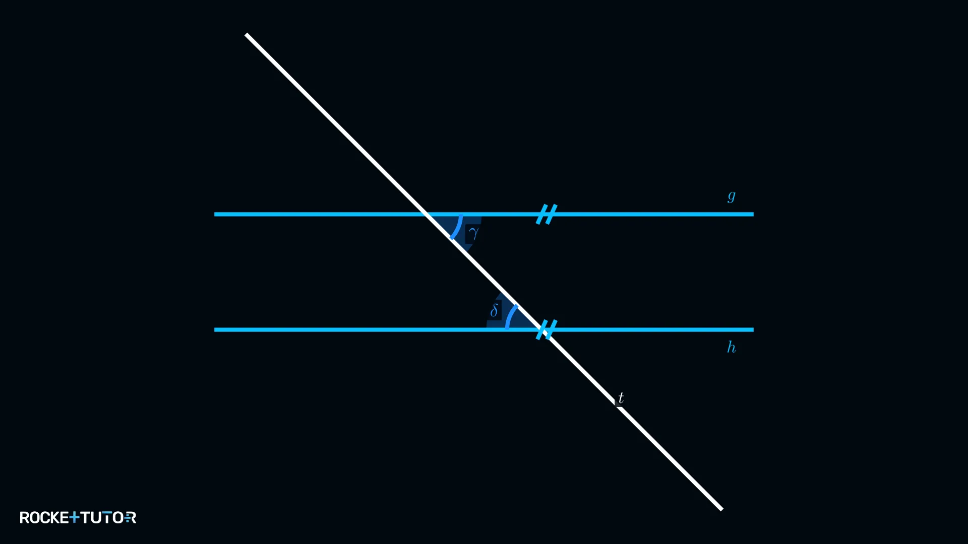Wechselwinkel gamma und delta an parallelen Geraden g und h