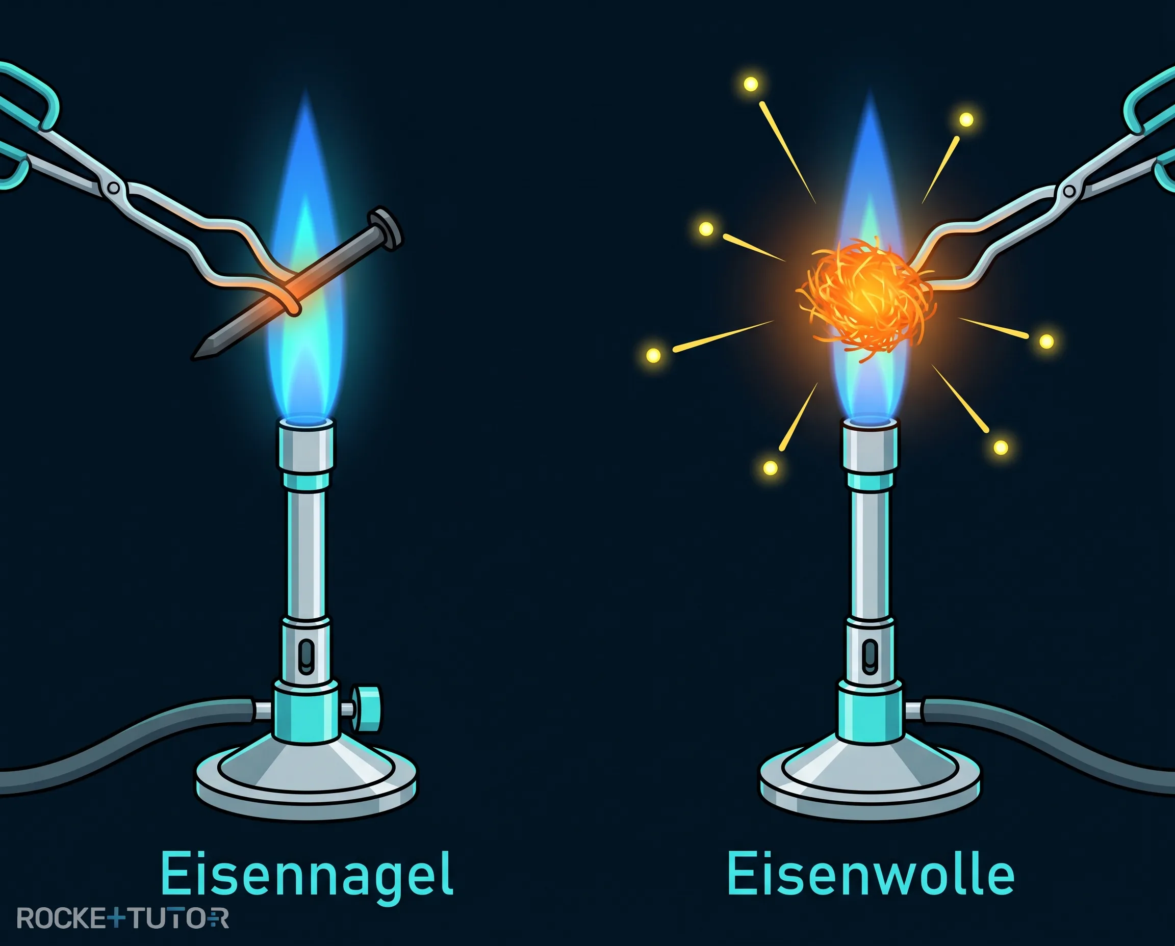 Verbrennung von feiner Eisenwolle
