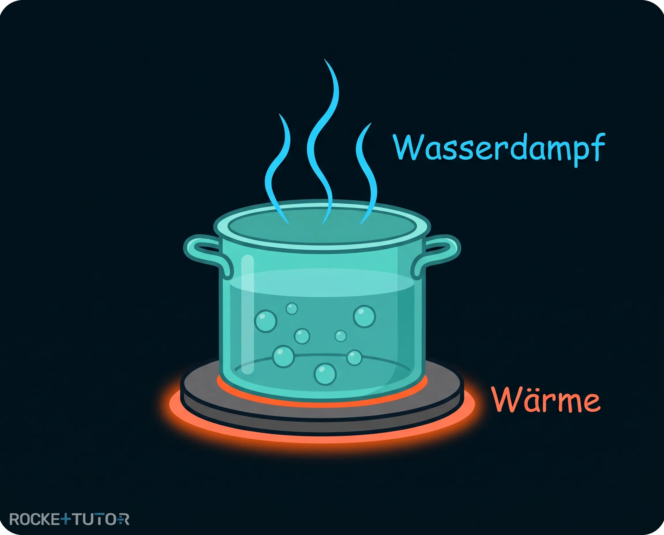 Eiswürfel im Kochtopf