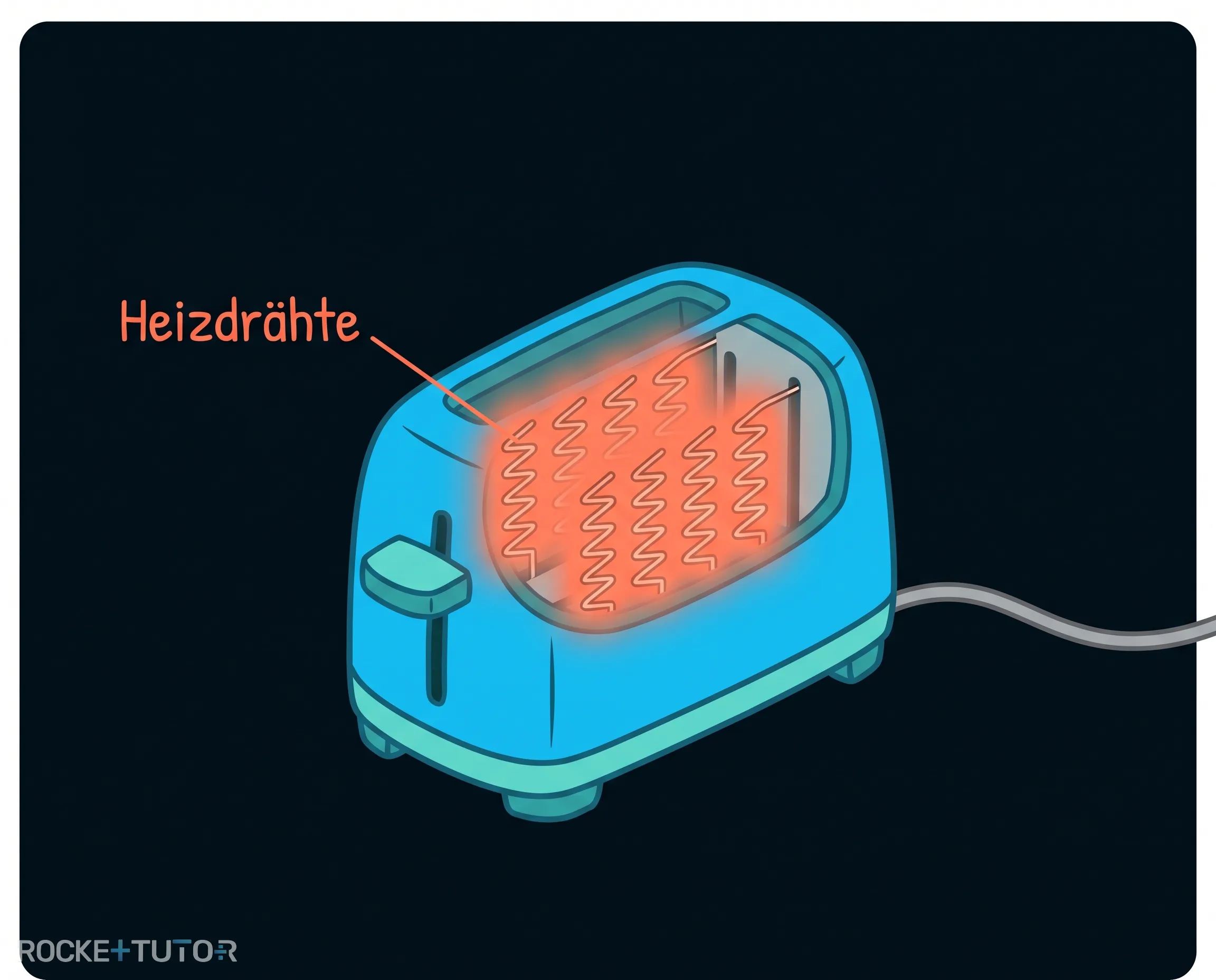 Glühender Toaster