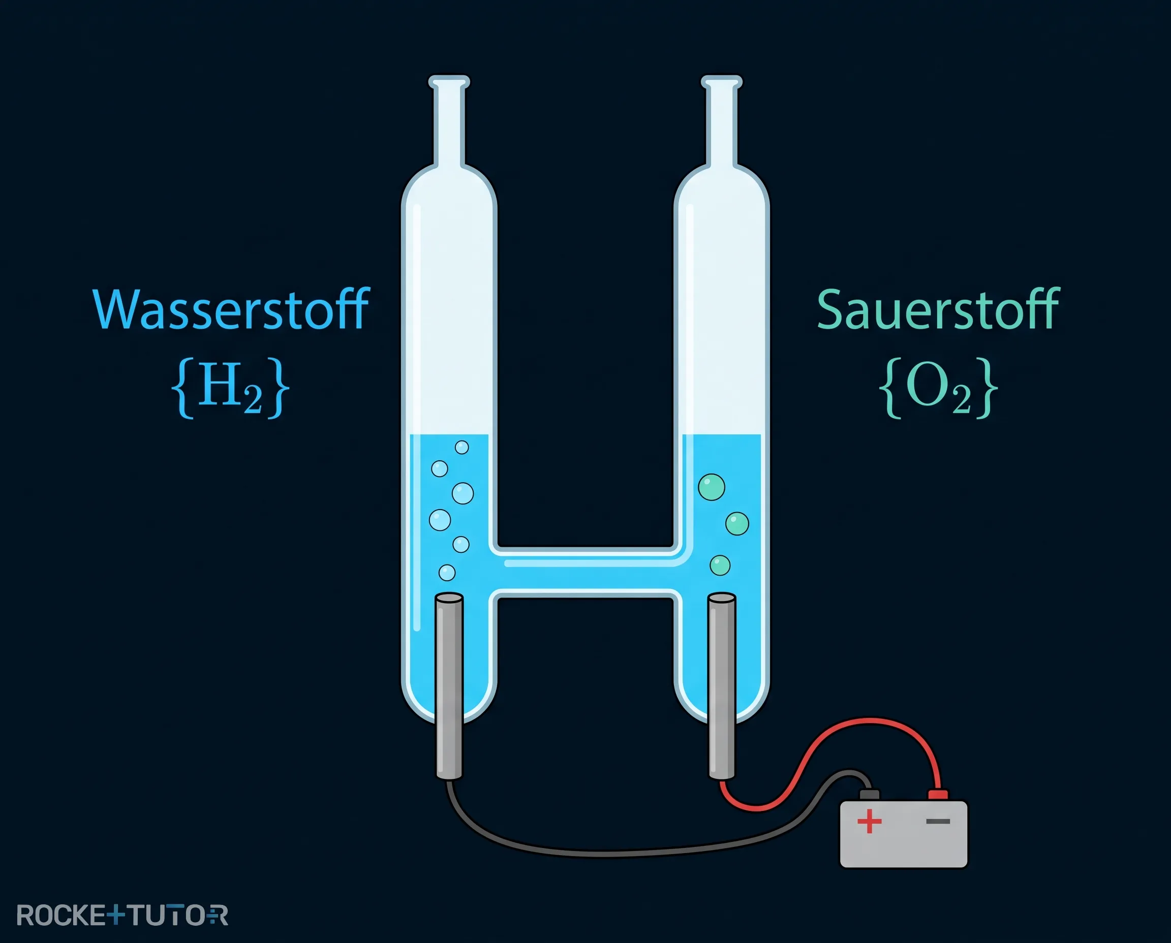 Elektrolyse-Apparatur zur Wasserzersetzung