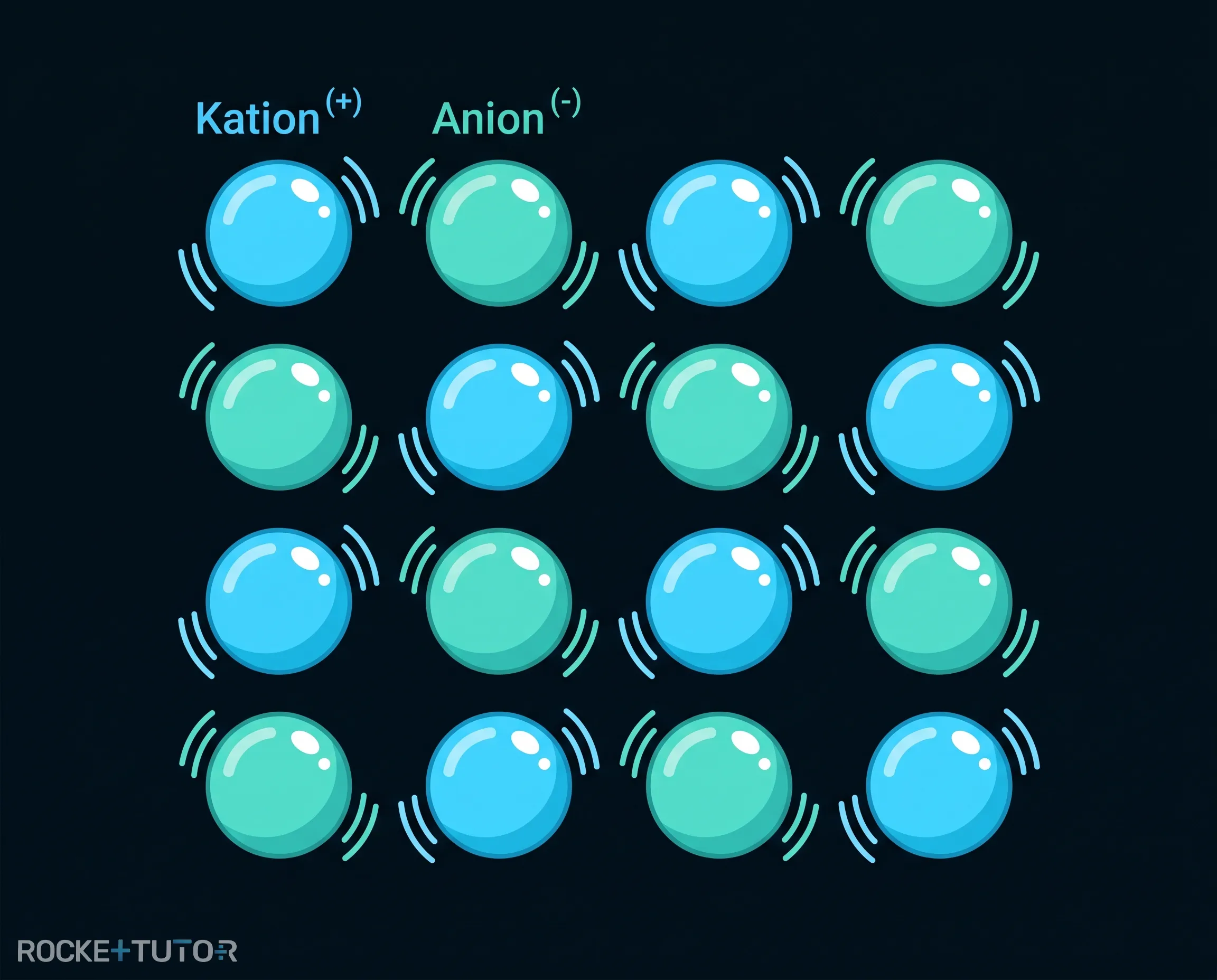 Aufbau eines Ionengitters