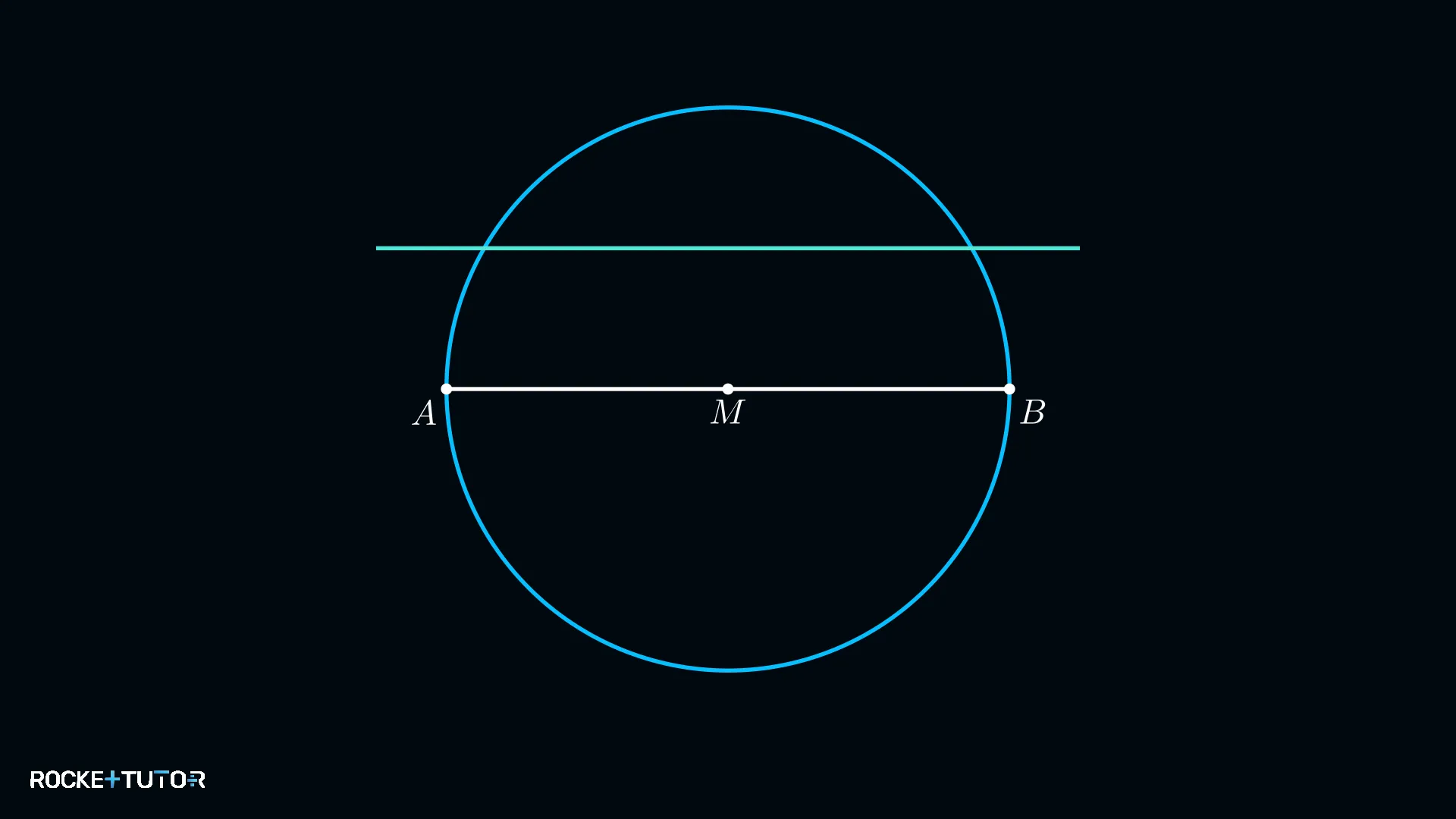 Parallele im Abstand 2 cm
