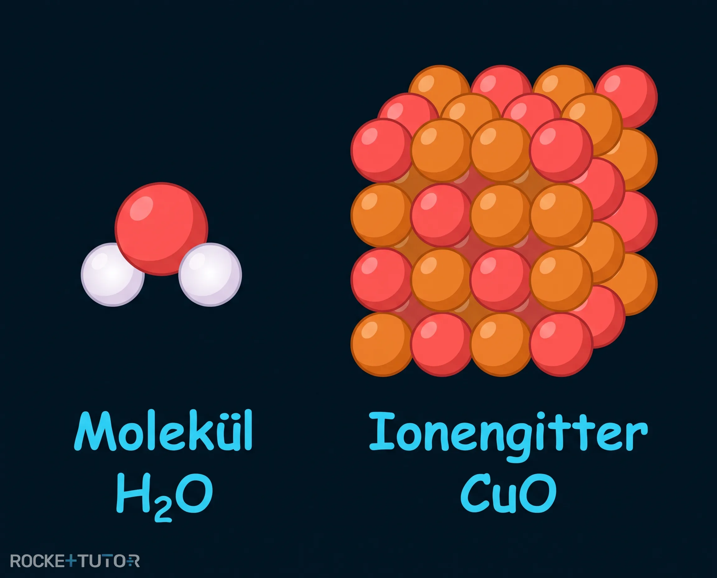 Ionengitter von Kupferoxid