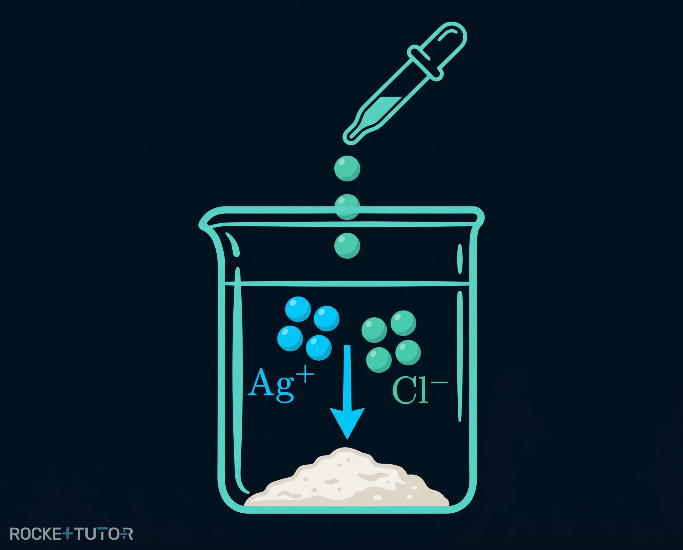 Silberchlorid und Natriumchlorid Lösung