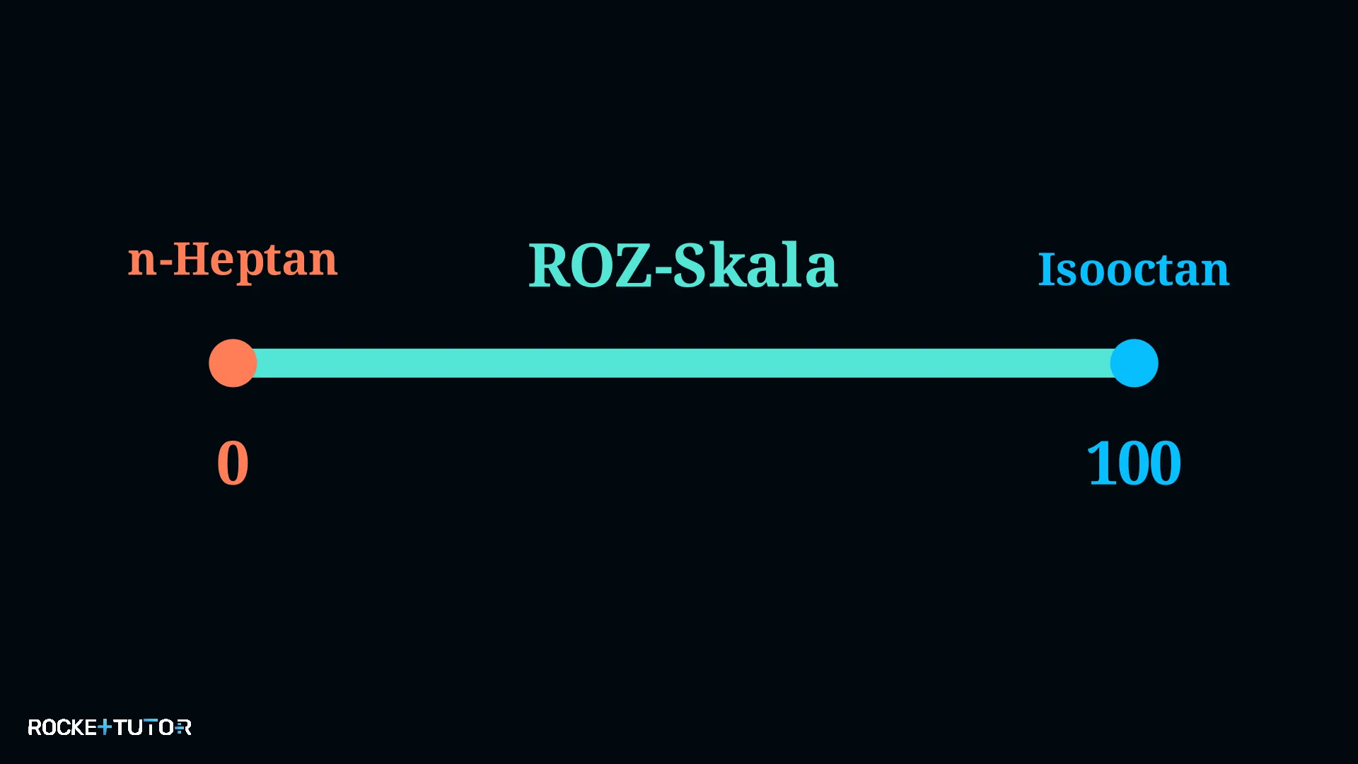 Vergleich n-Heptan und Isooctan