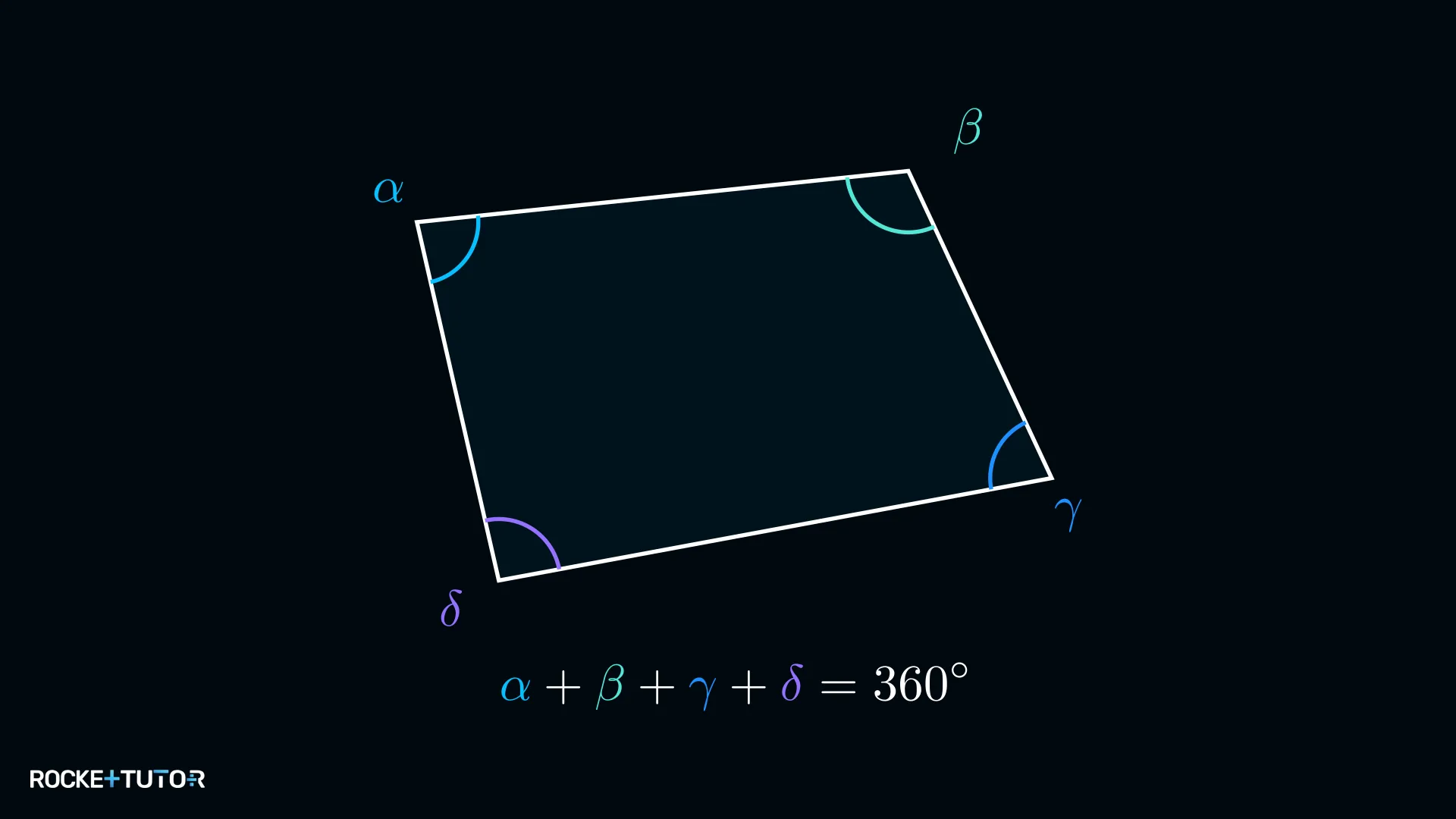 Viereck mit vier beschrifteten Innenwinkeln α β γ δ