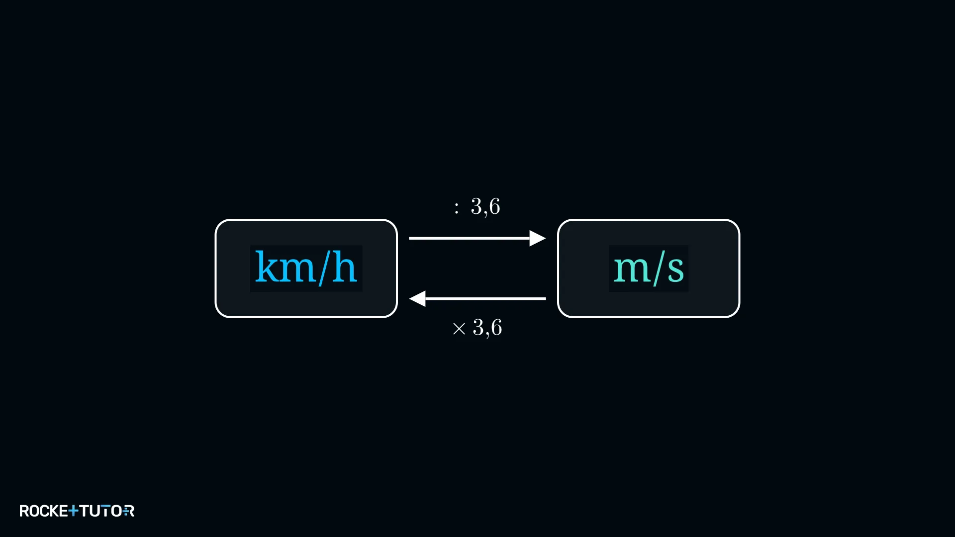 Umrechnung km/h in m/s mit Faktor 3,6