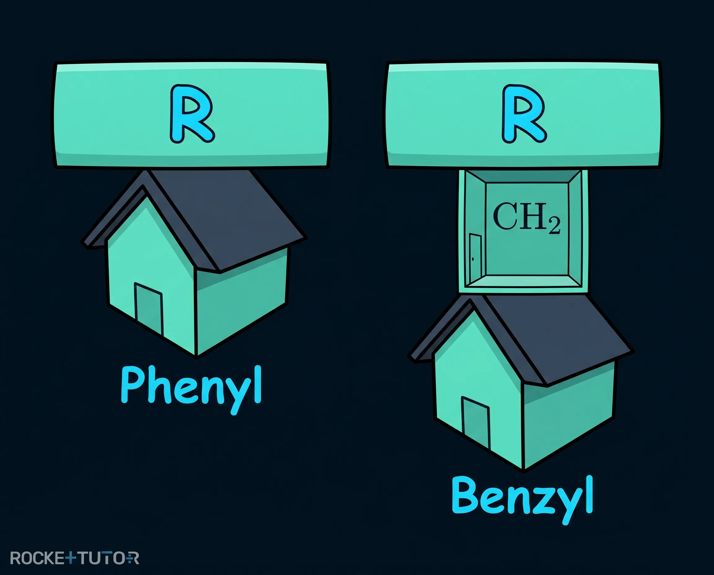 Phenylrest und Benzylrest Vergleich