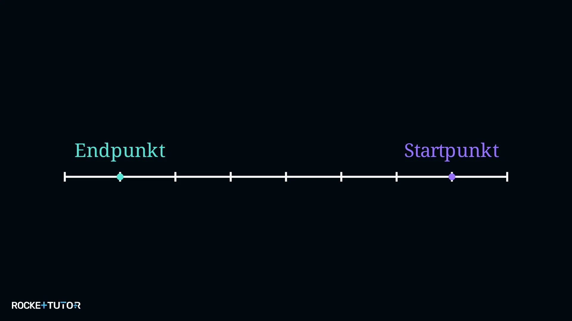 Zahlengerade mit Startpunkt −15 und Endpunkt −45