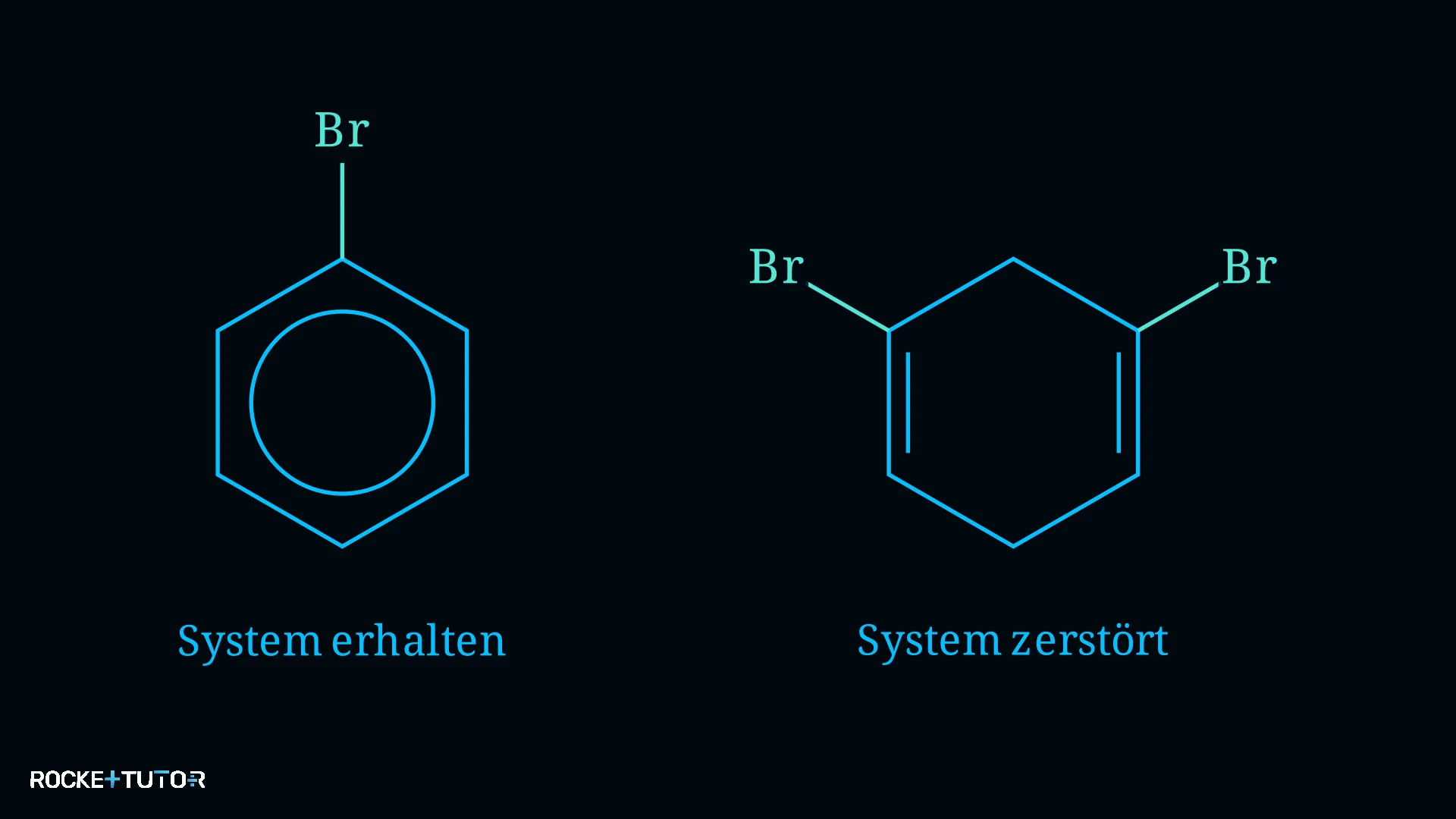 Substitutionsreaktion am Benzolring