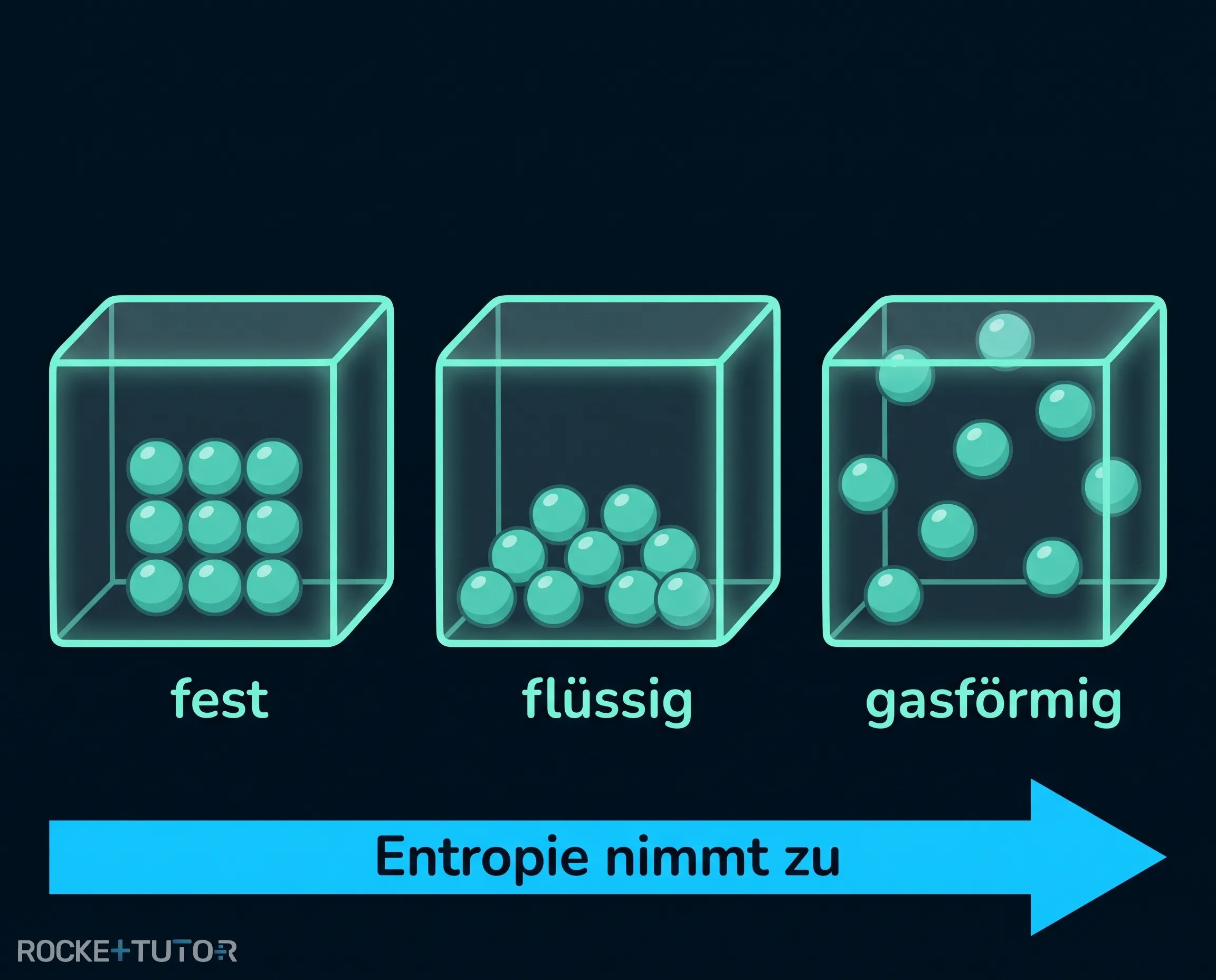 Eiswürfel schmilzt zu flüssigem Wasser