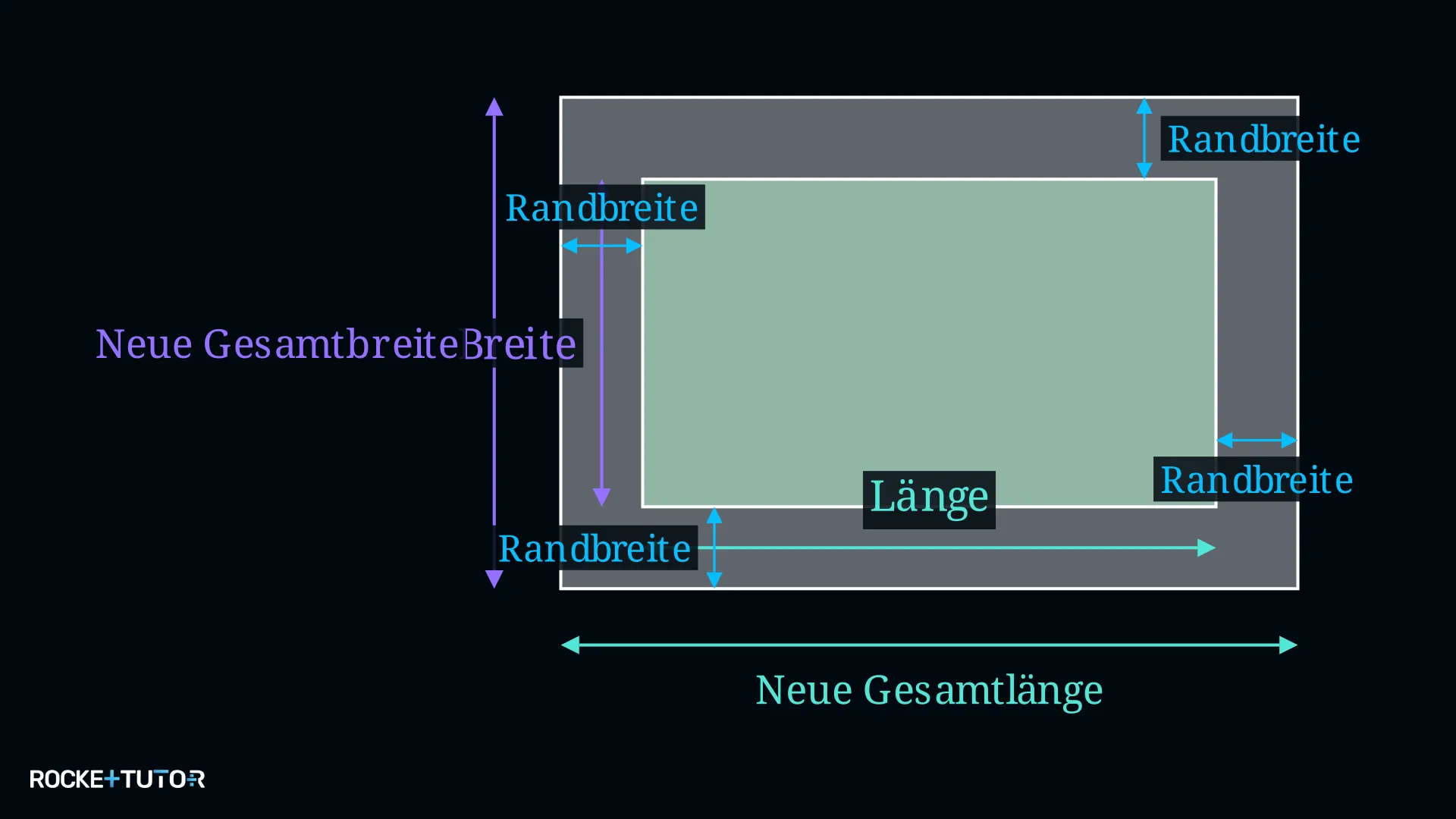 Rechteck mit Rand – Gesamtmaße berechnen