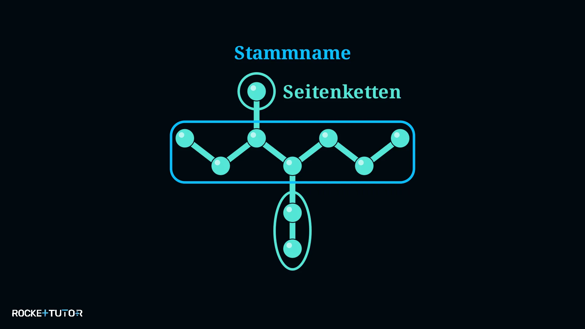 Längste Kohlenstoffkette Heptan
