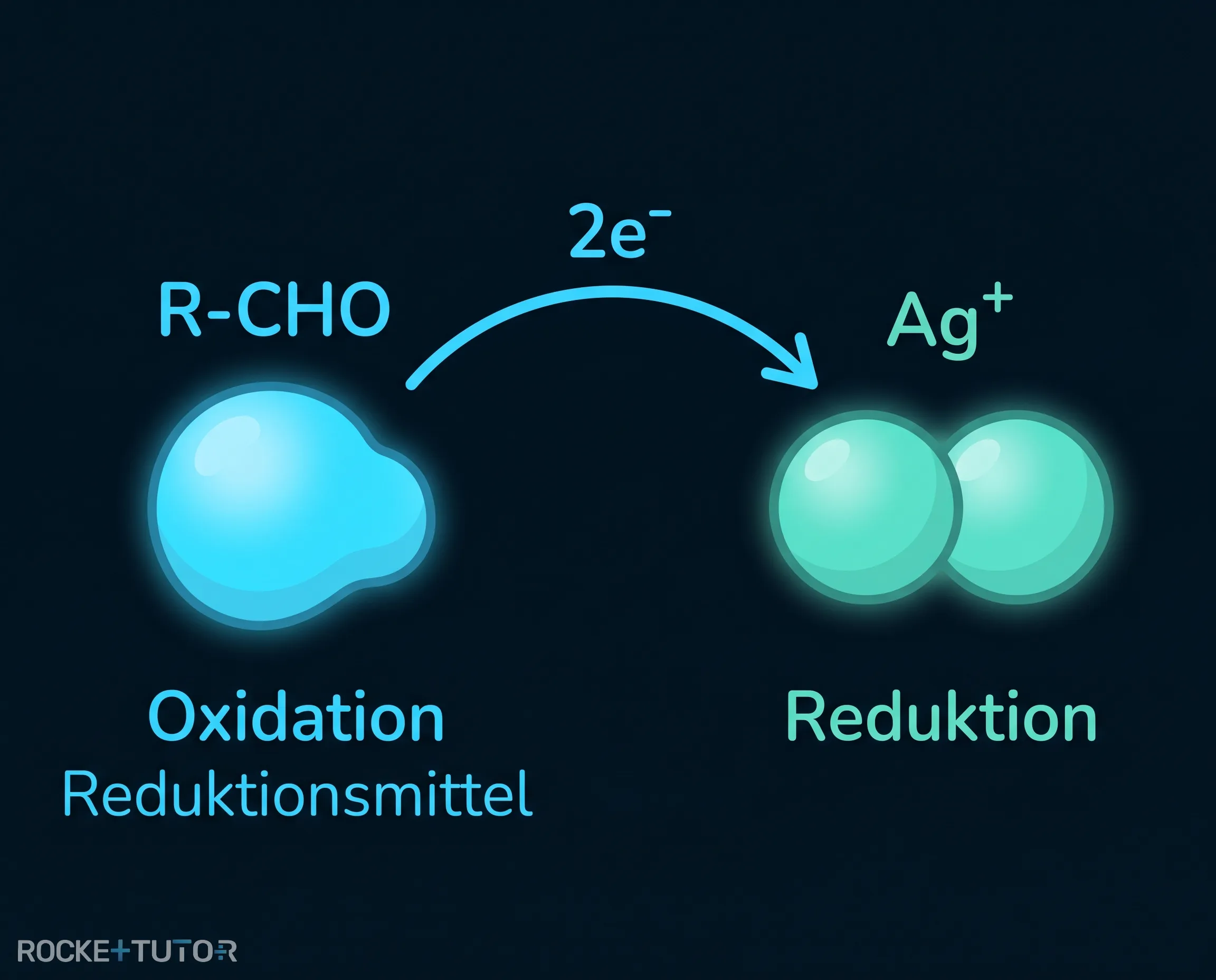 Reaktionsgleichung Silberspiegelprobe