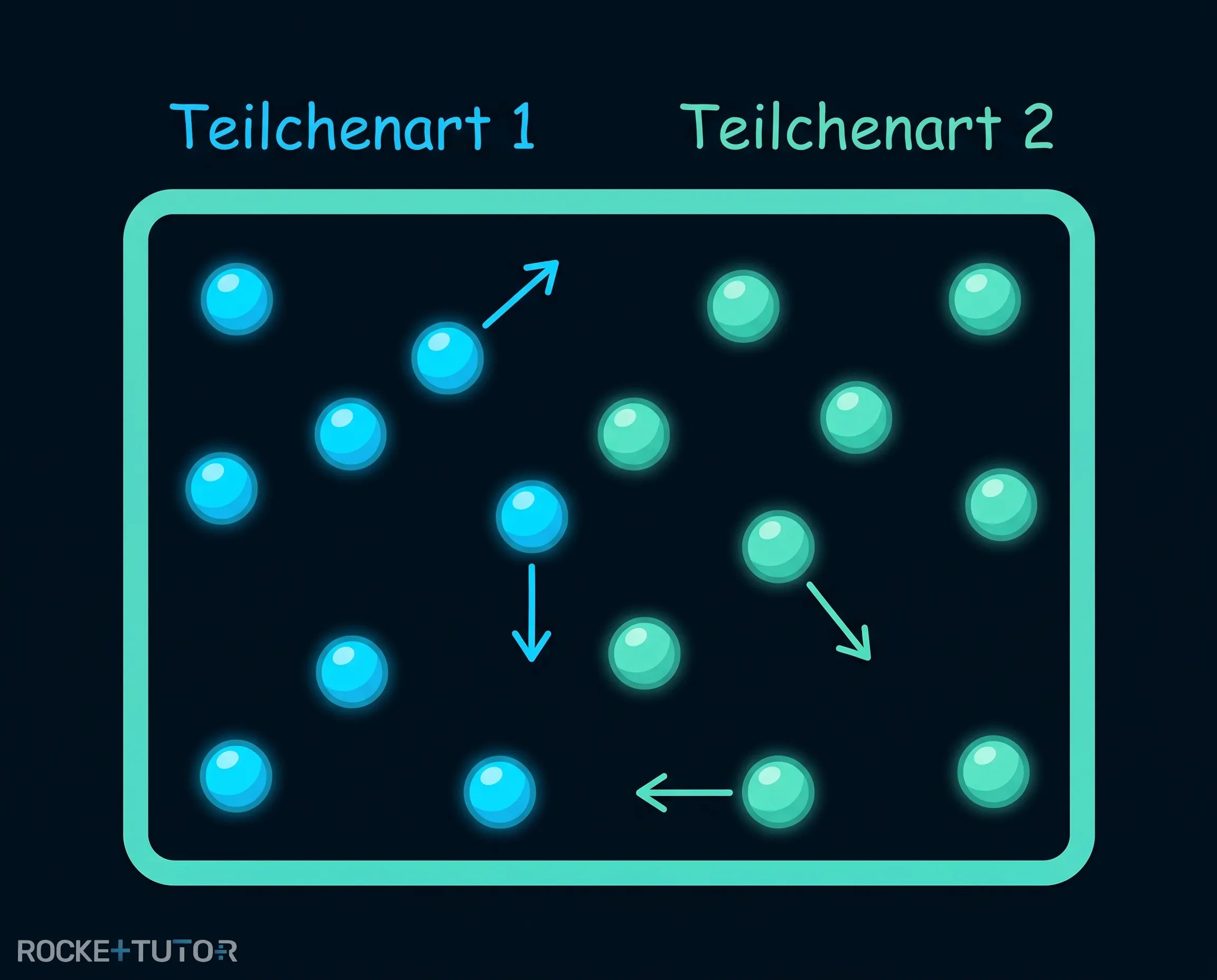 Teilchen bei der Diffusion