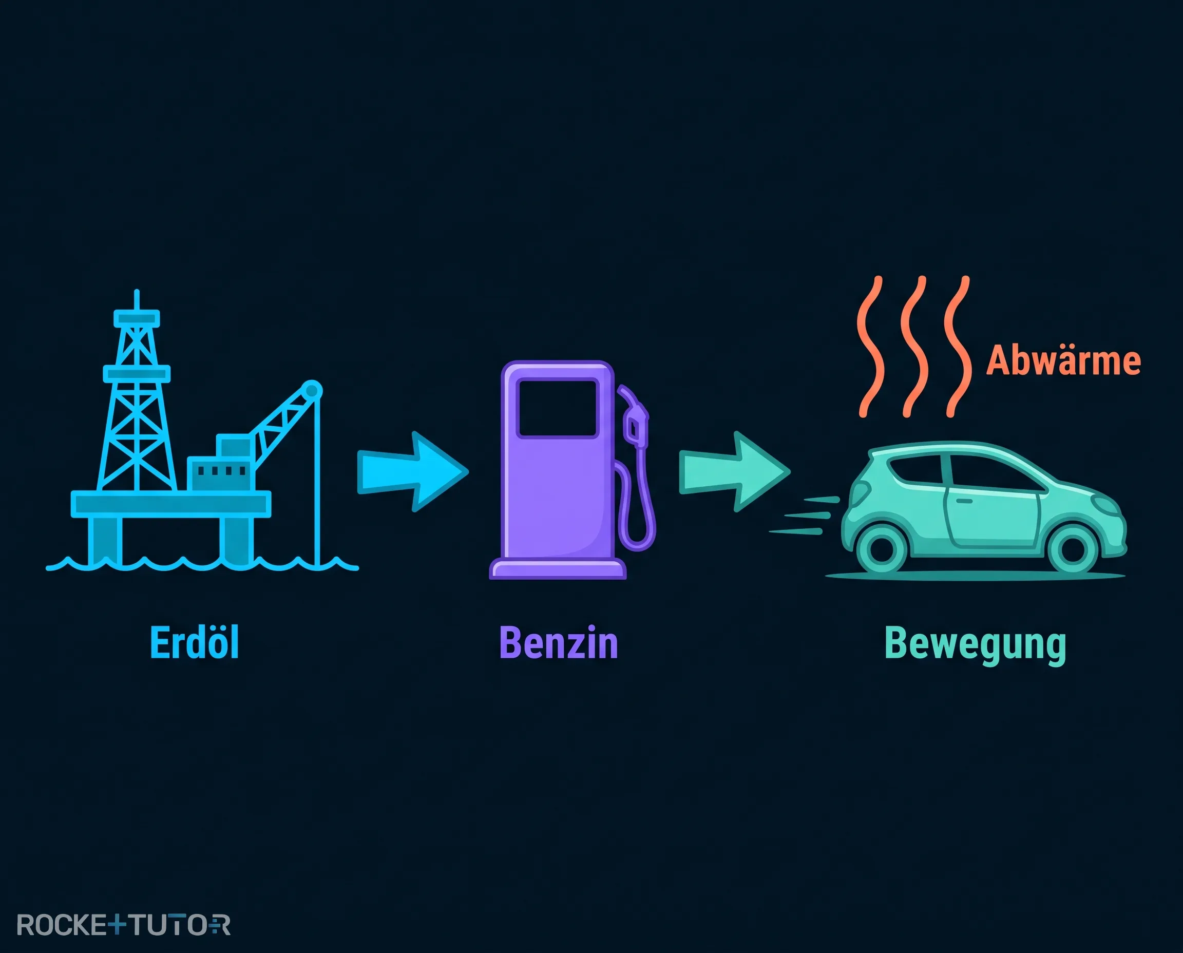 Auto auf Autobahn