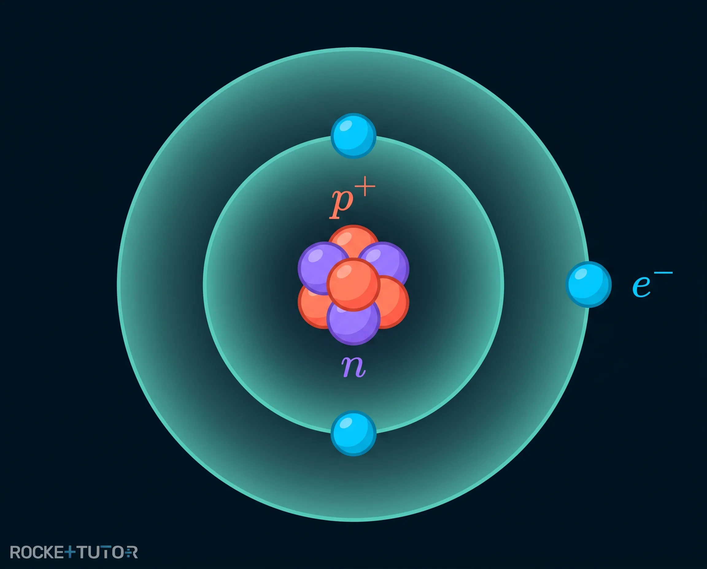 Schalenmodell eines Atoms