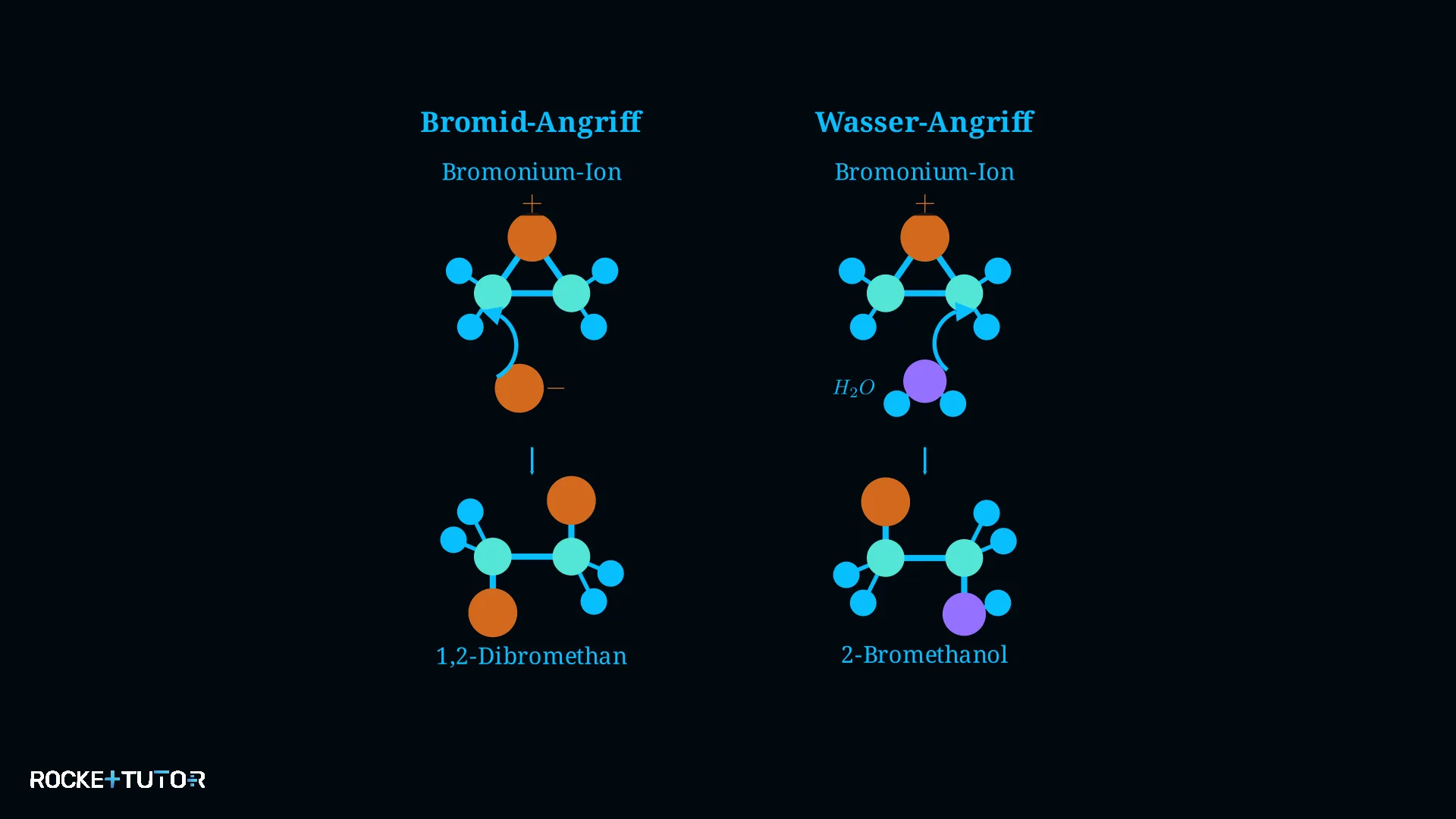 Angriff von Wasser auf Bromonium-Ion