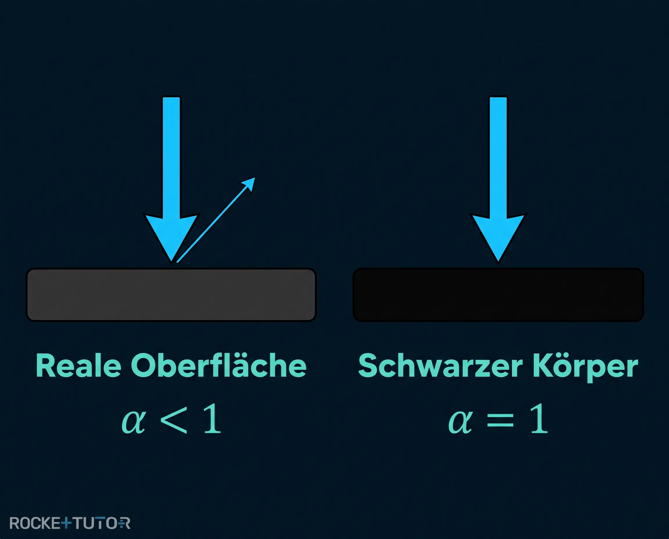 Modell eines idealen Schwarzen Körpers
