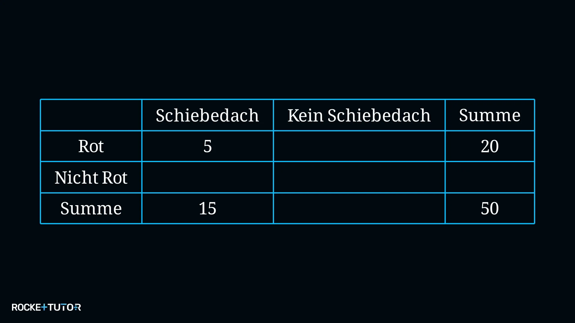 Teilweise ausgefüllte Vierfeldertafel Autohaus rot und Schiebedach