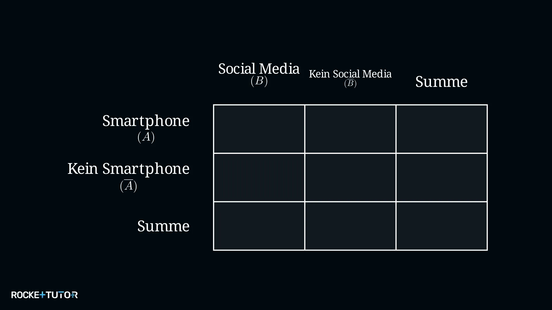 Leere Vierfeldertafel mit Smartphone und Social-Media-Beschriftung