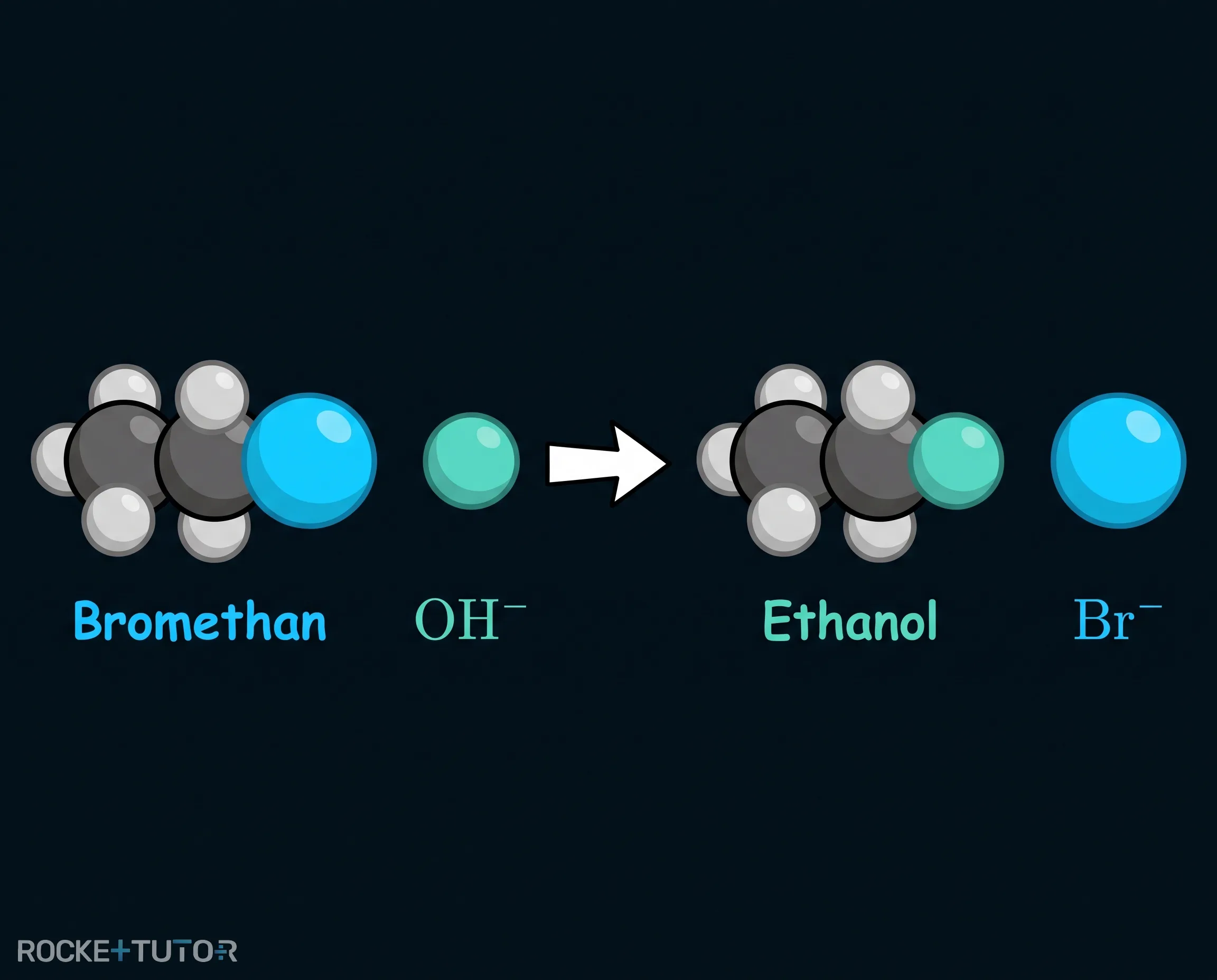 Nucleophile Substitution von Bromethan