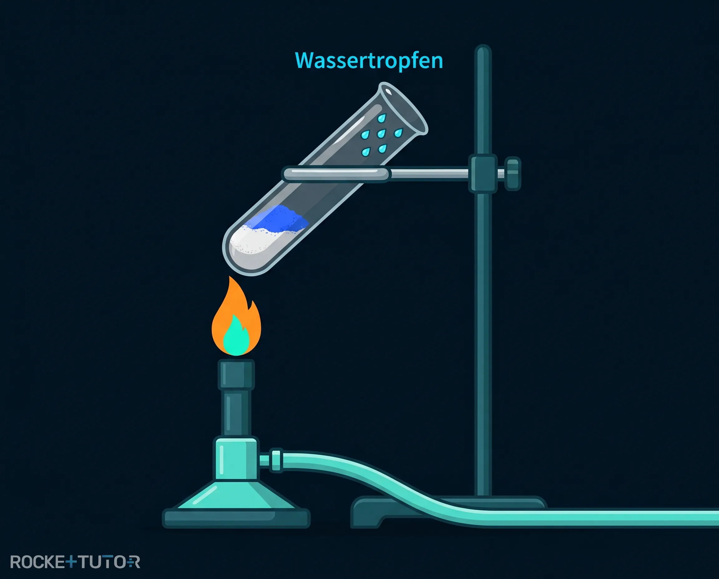 Erhitzen von Kupfersulfat im Reagenzglas