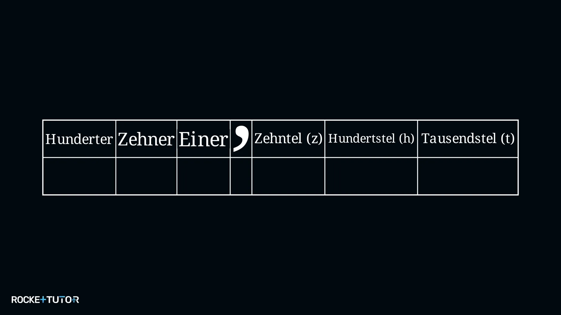 Stellenwerttafel für Dezimalbrüche