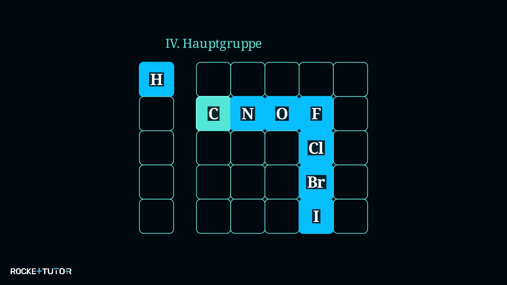 Kohlenstoffatom als Legostein