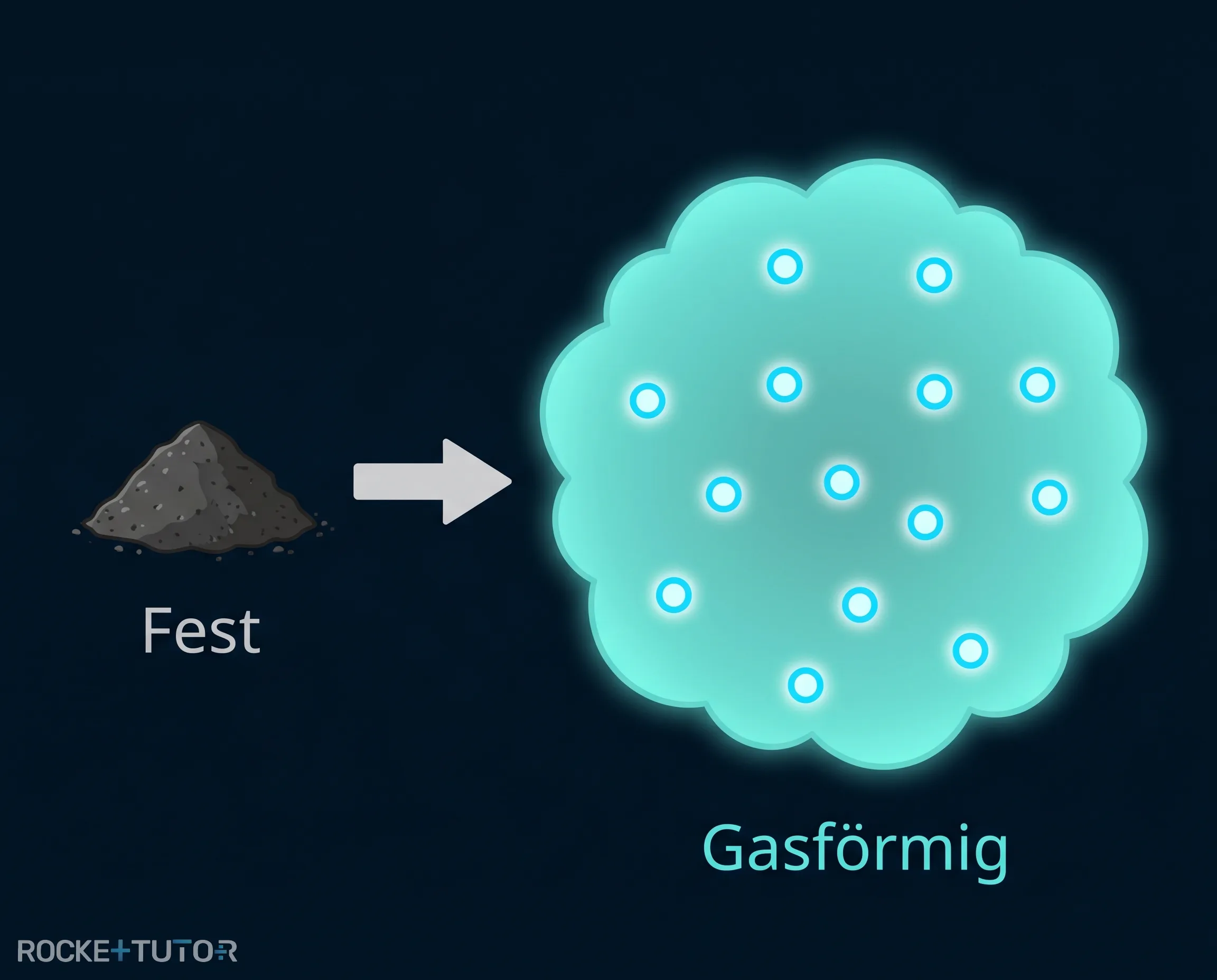 Explosion von Schwarzpulver