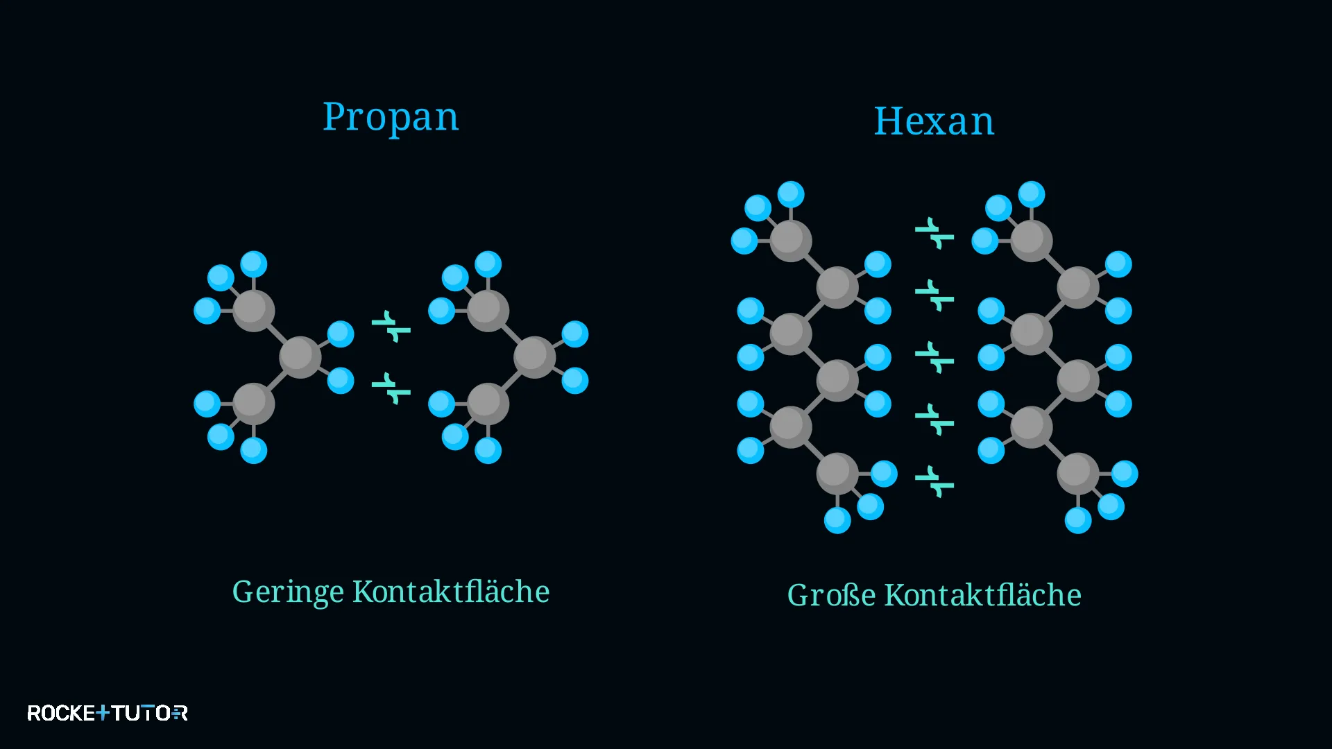 London-Kräfte bei Alkanen