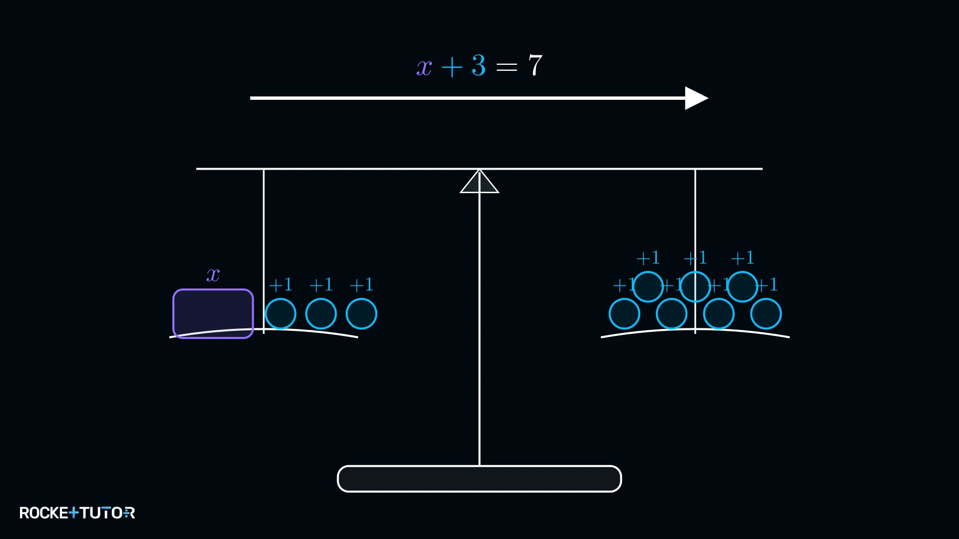 Waage-Prinzip bei Gleichungen mit Addition und Subtraktion