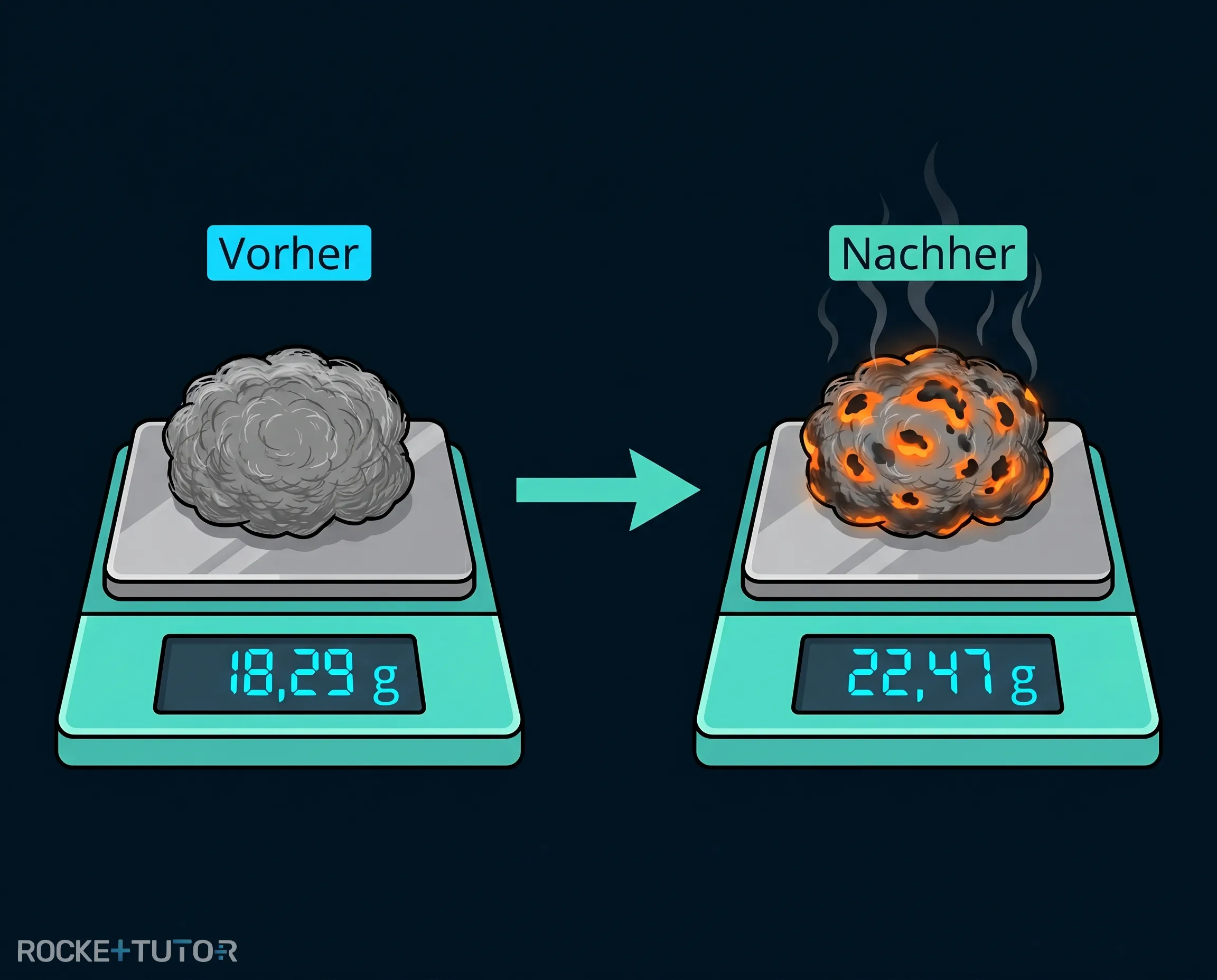 Eisenwolle auf einer Waage