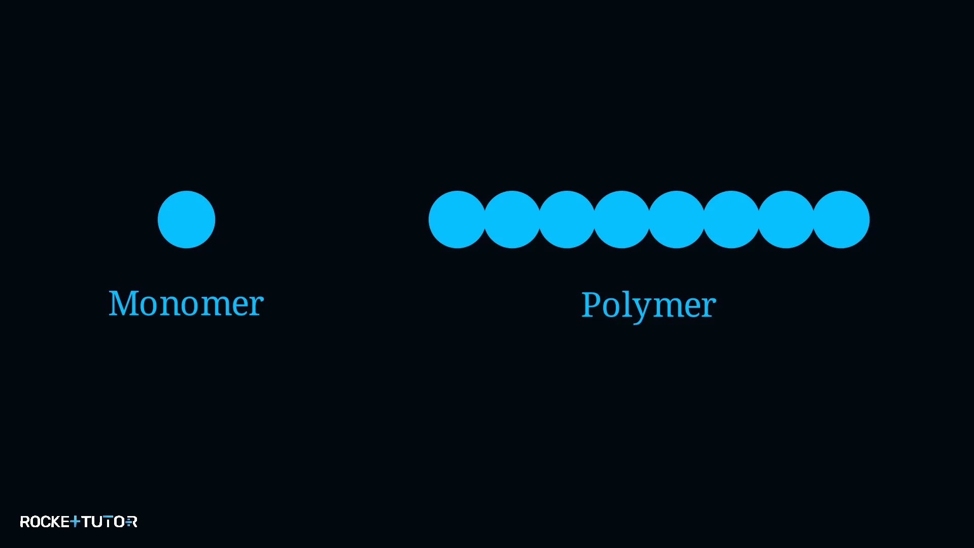 Monomer zu Polymer Schema