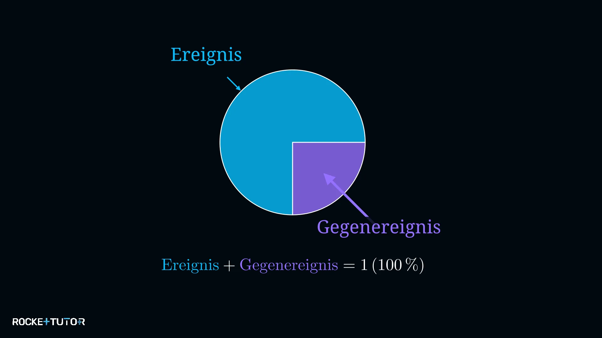 Gegenereignis im Baumdiagramm