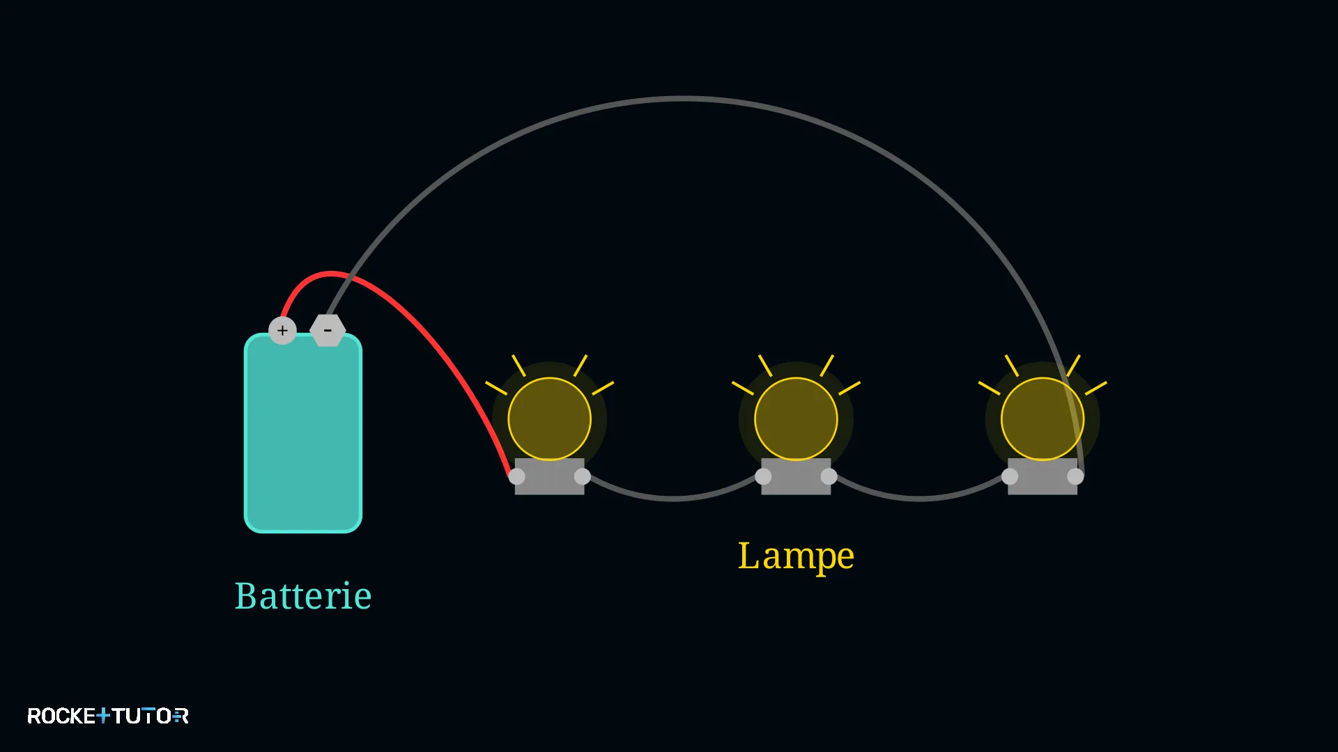 Reihenschaltung mit drei Lampen