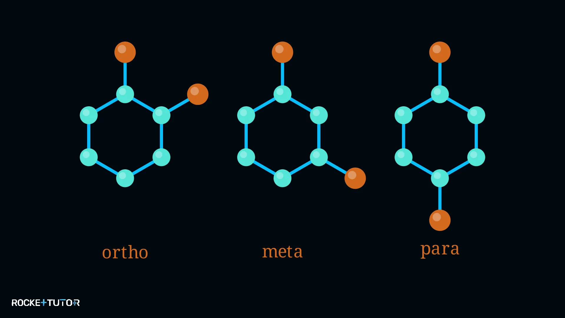 Ortho Meta Para Isomere