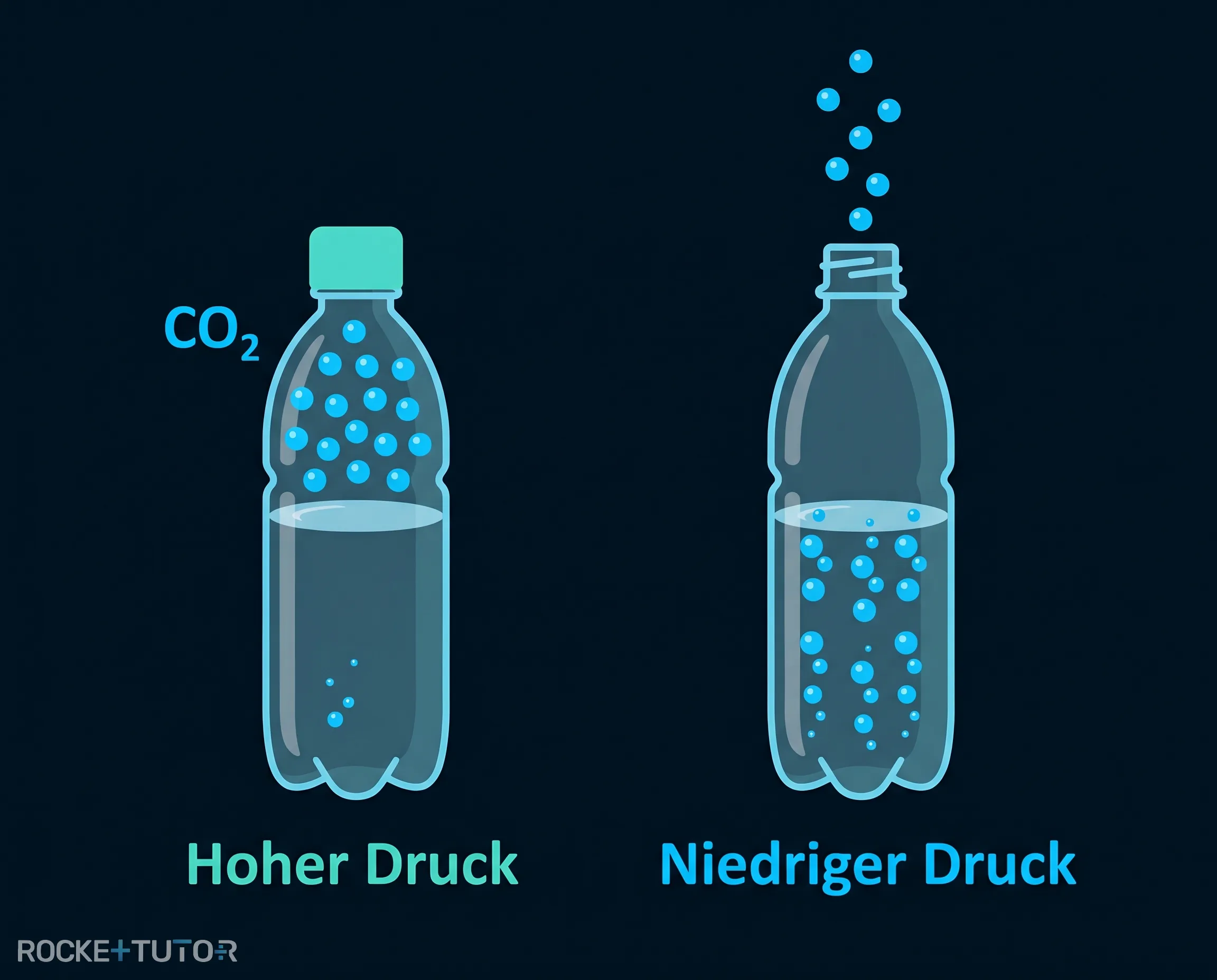 Sprudelflasche mit Gasbläschen