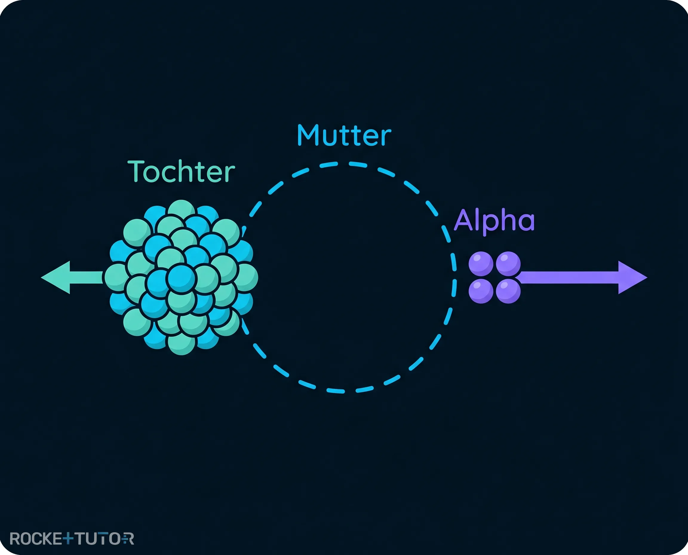 Massendefekt und Energie beim Alphazerfall