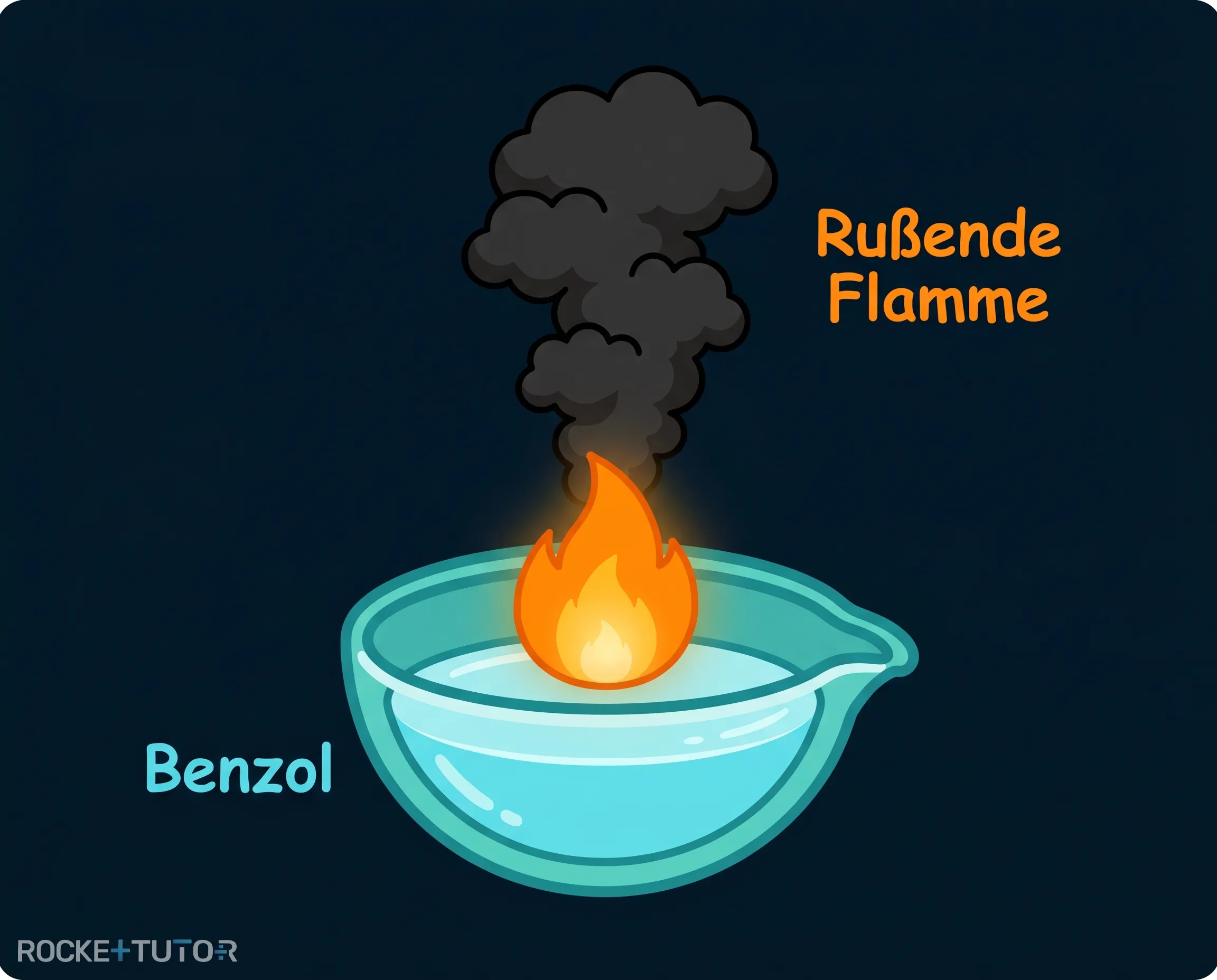 Strukturformel von Benzol