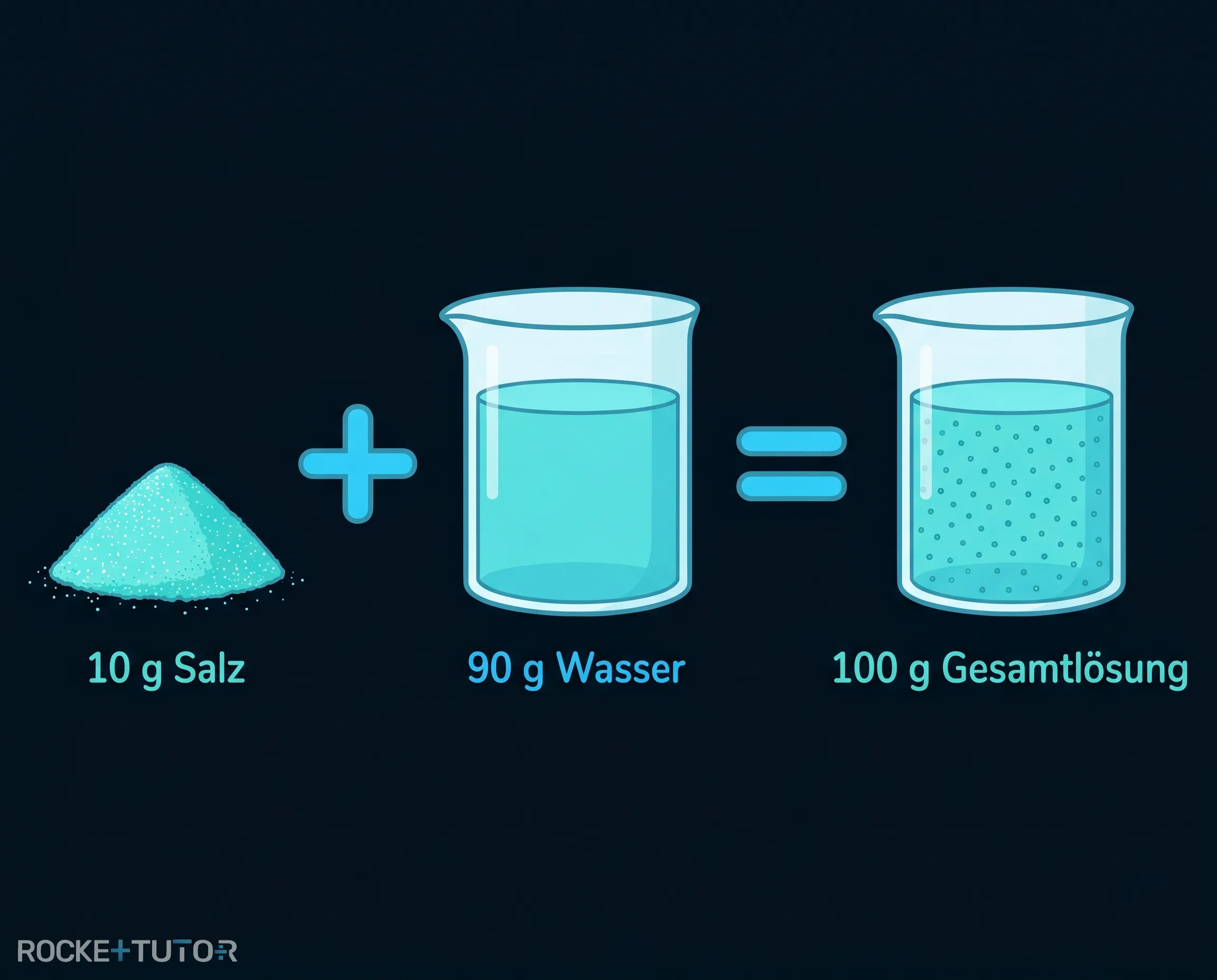 Massenanteil vs Löslichkeit