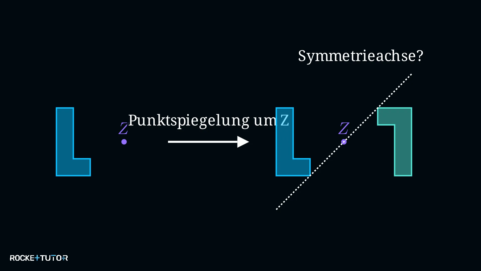 Halbfigur und ihr Spiegelbild am Punkt Z mit eingezeichneter Symmetrieachse