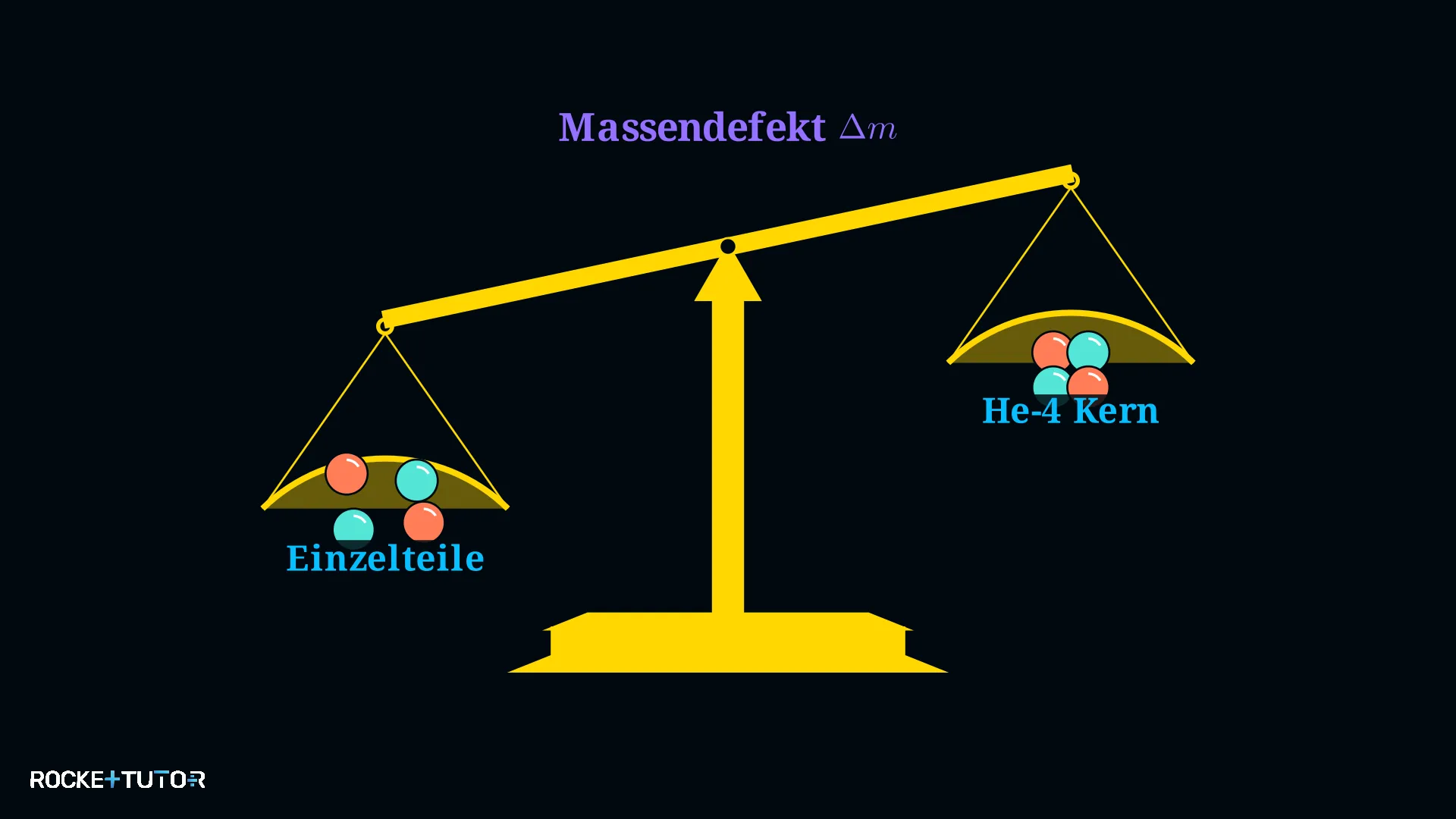 Waage zeigt Massendefekt