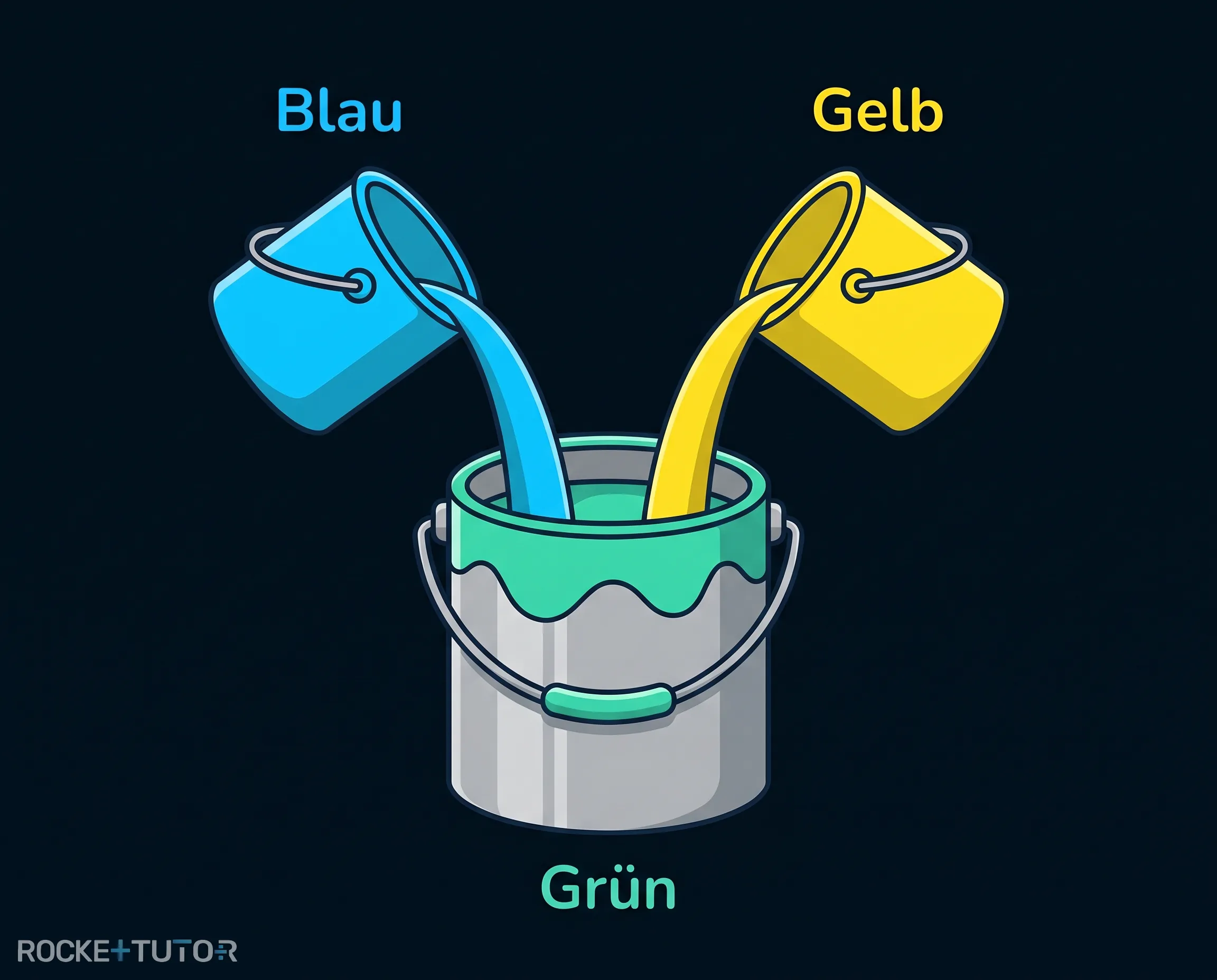 Blaue und gelbe Farbe ergibt grün
