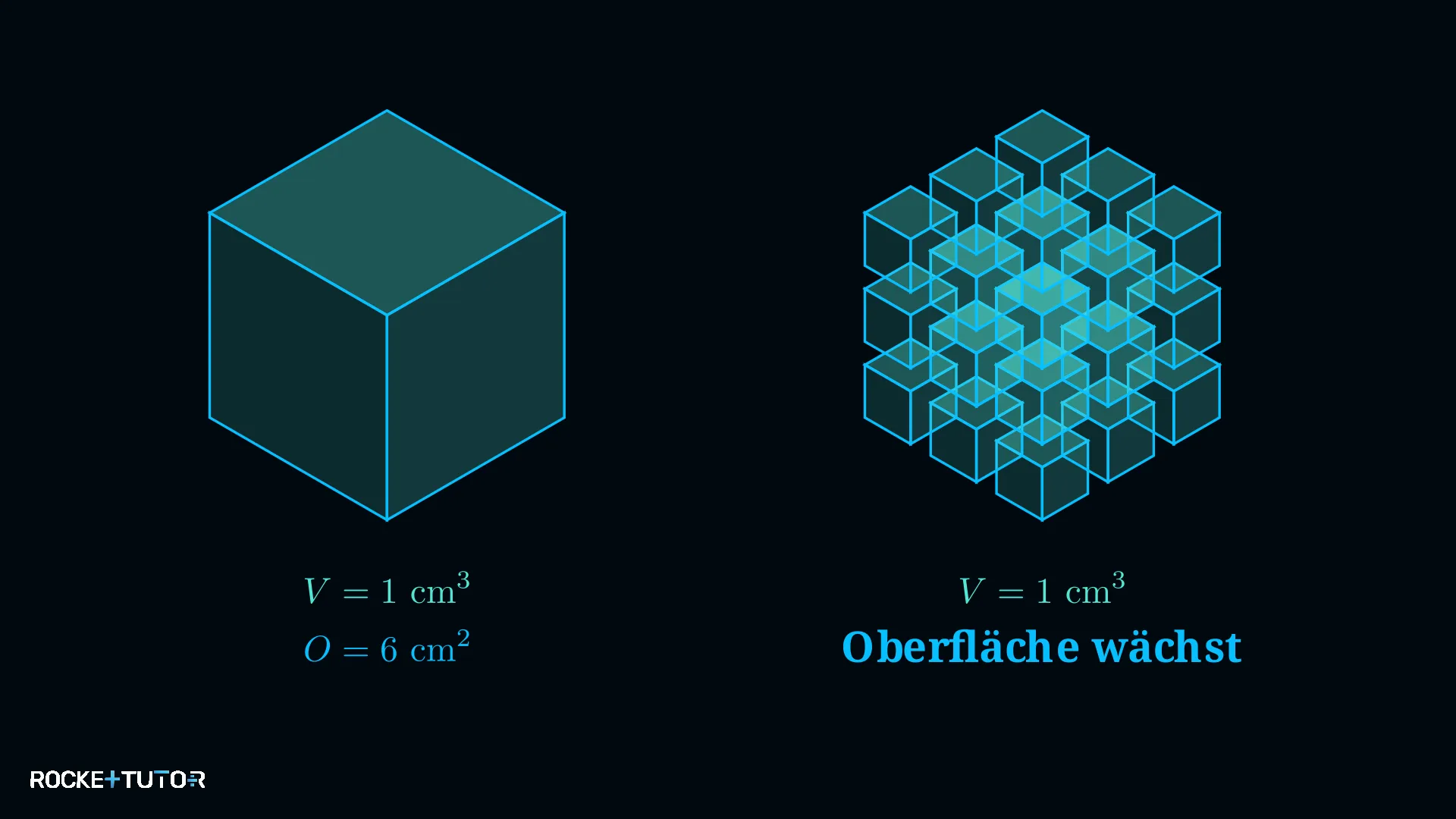 Würfel mit Oberfläche und Volumen