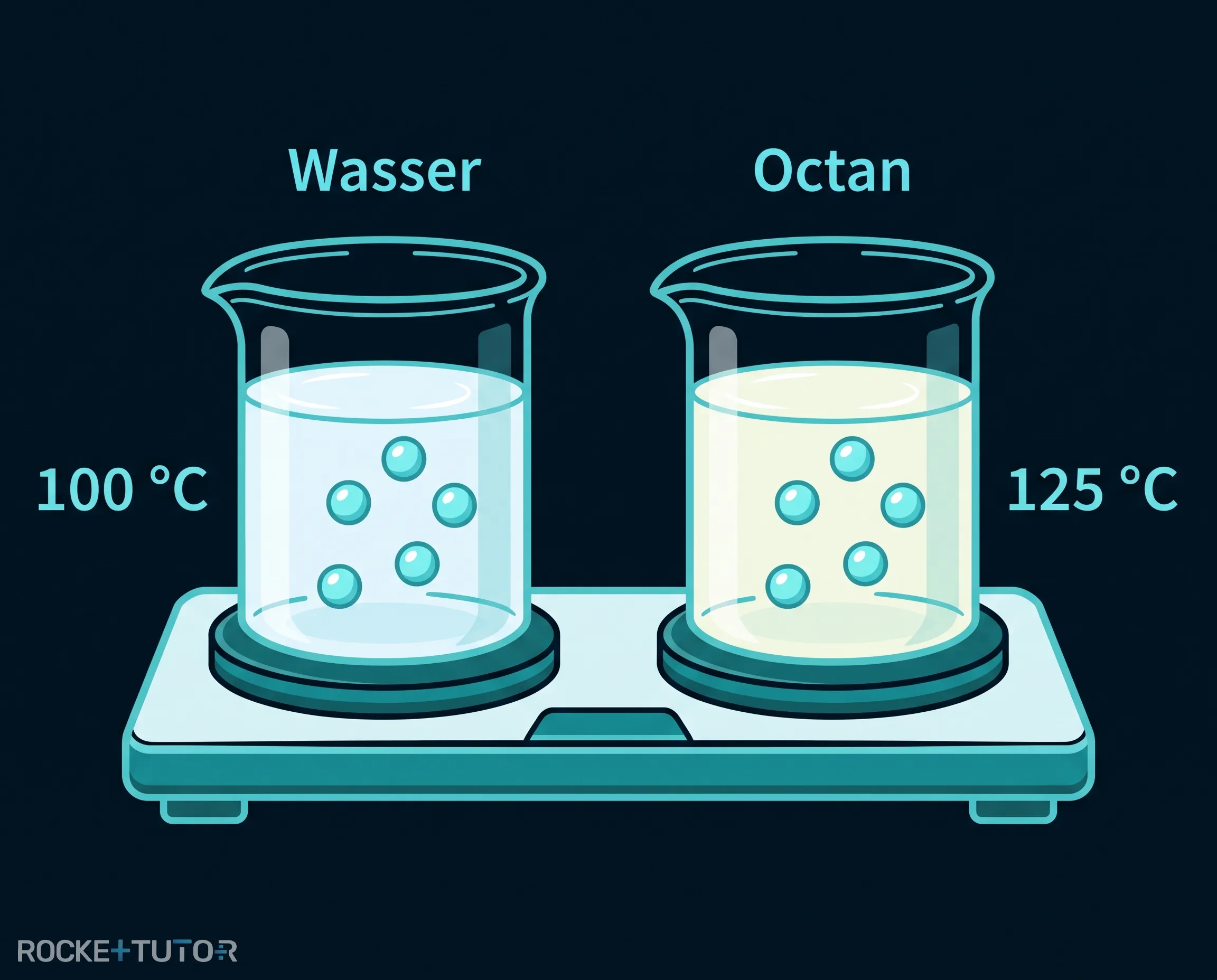 Strukturformeln von Wasser und Octan