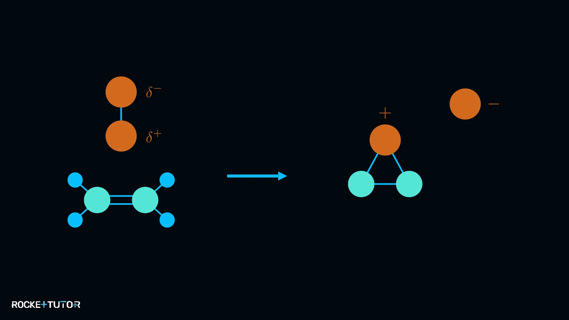 Bildung des cyclischen Bromonium-Ions