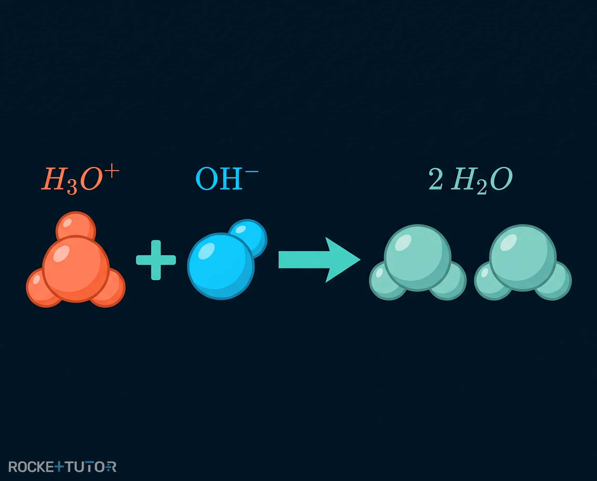 Reaktion von Oxonium und Hydroxid