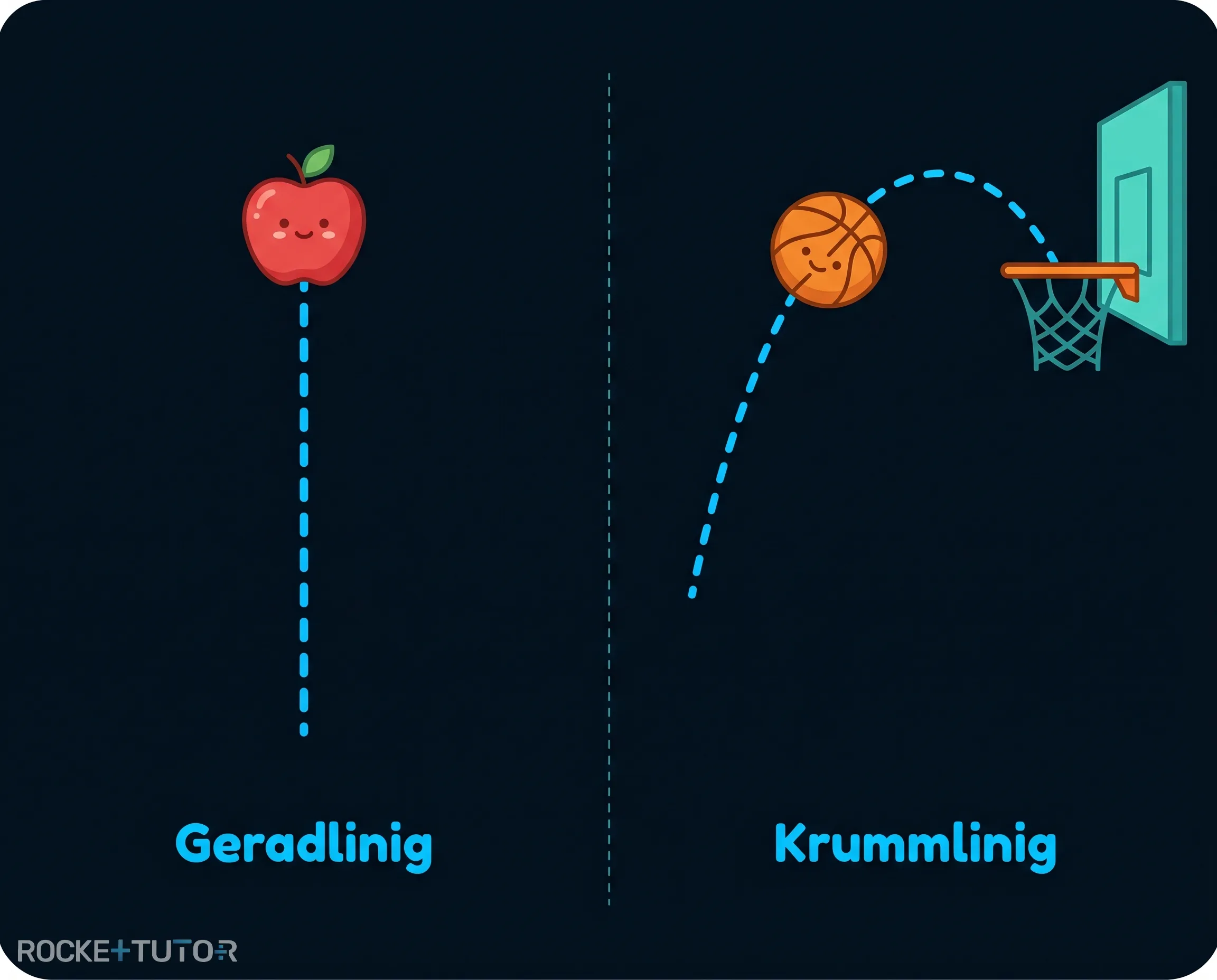 Geradlinige und krummlinige Bewegung